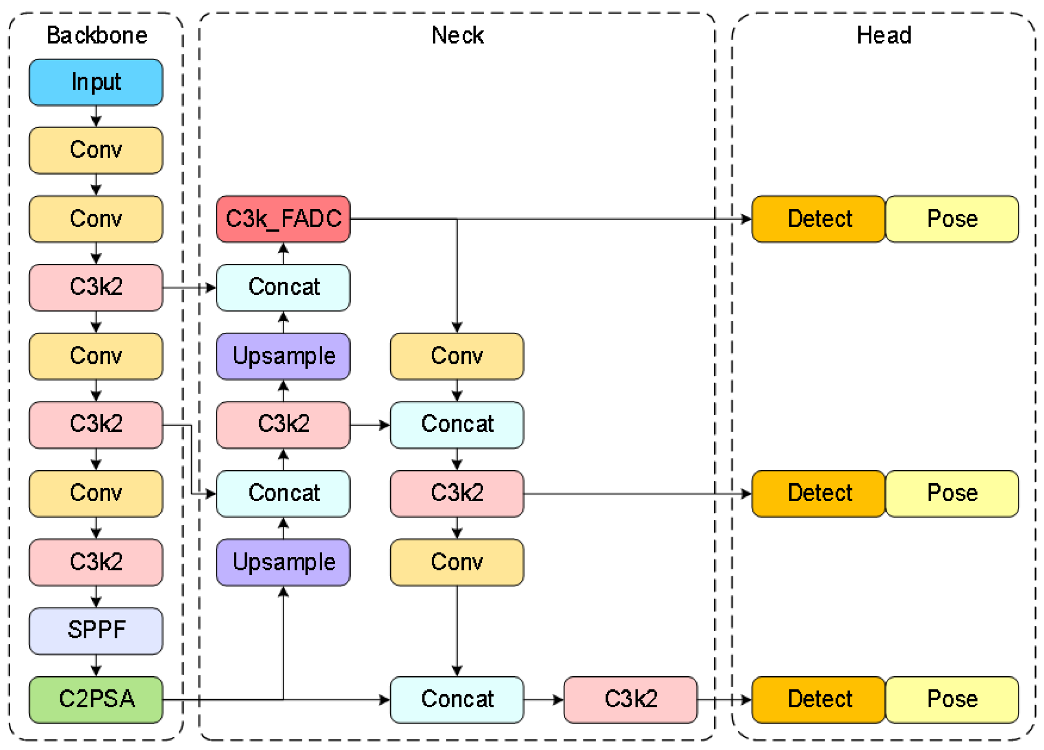 Sensors 25 02760 g007