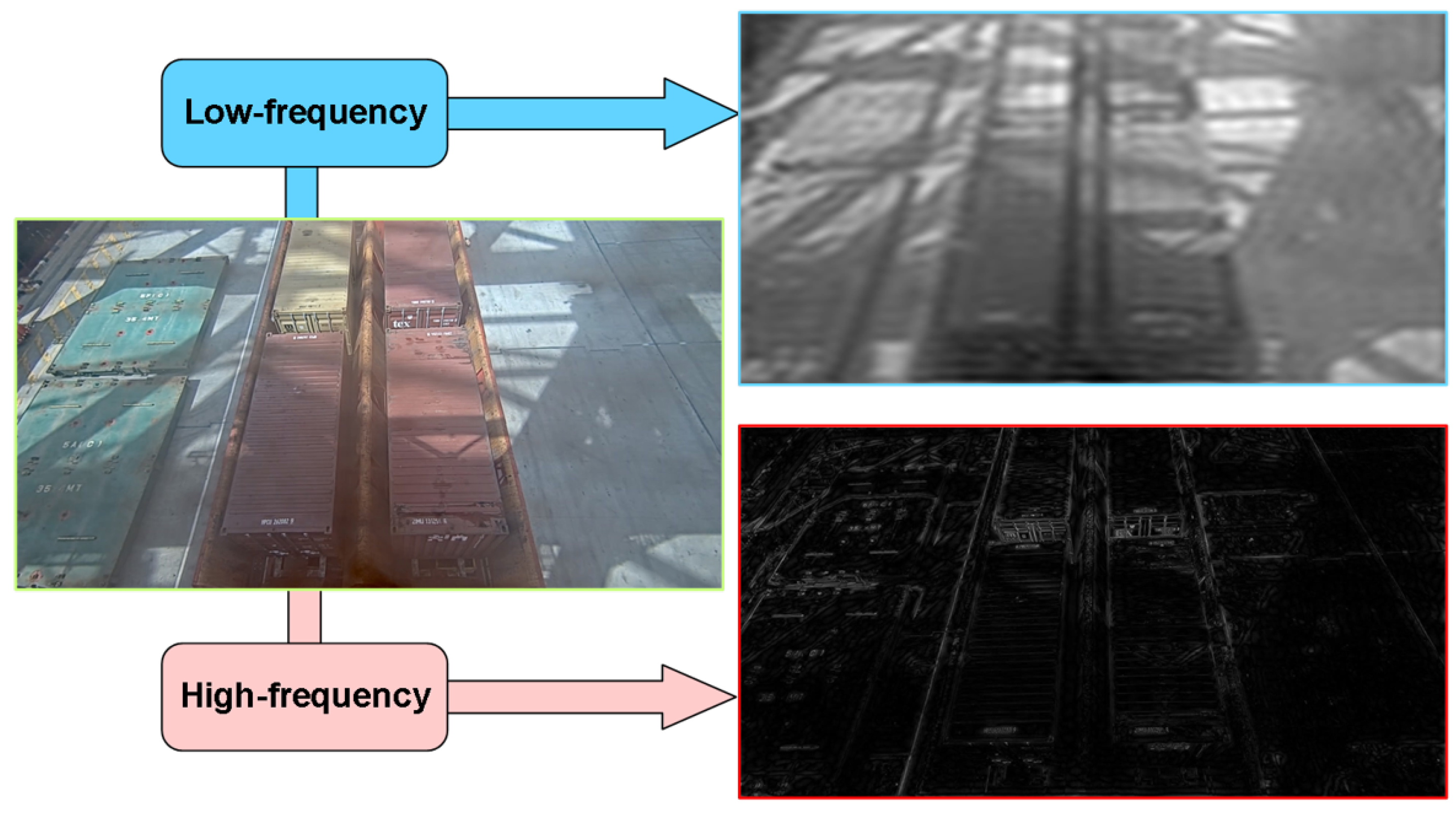 Sensors 25 02760 g009