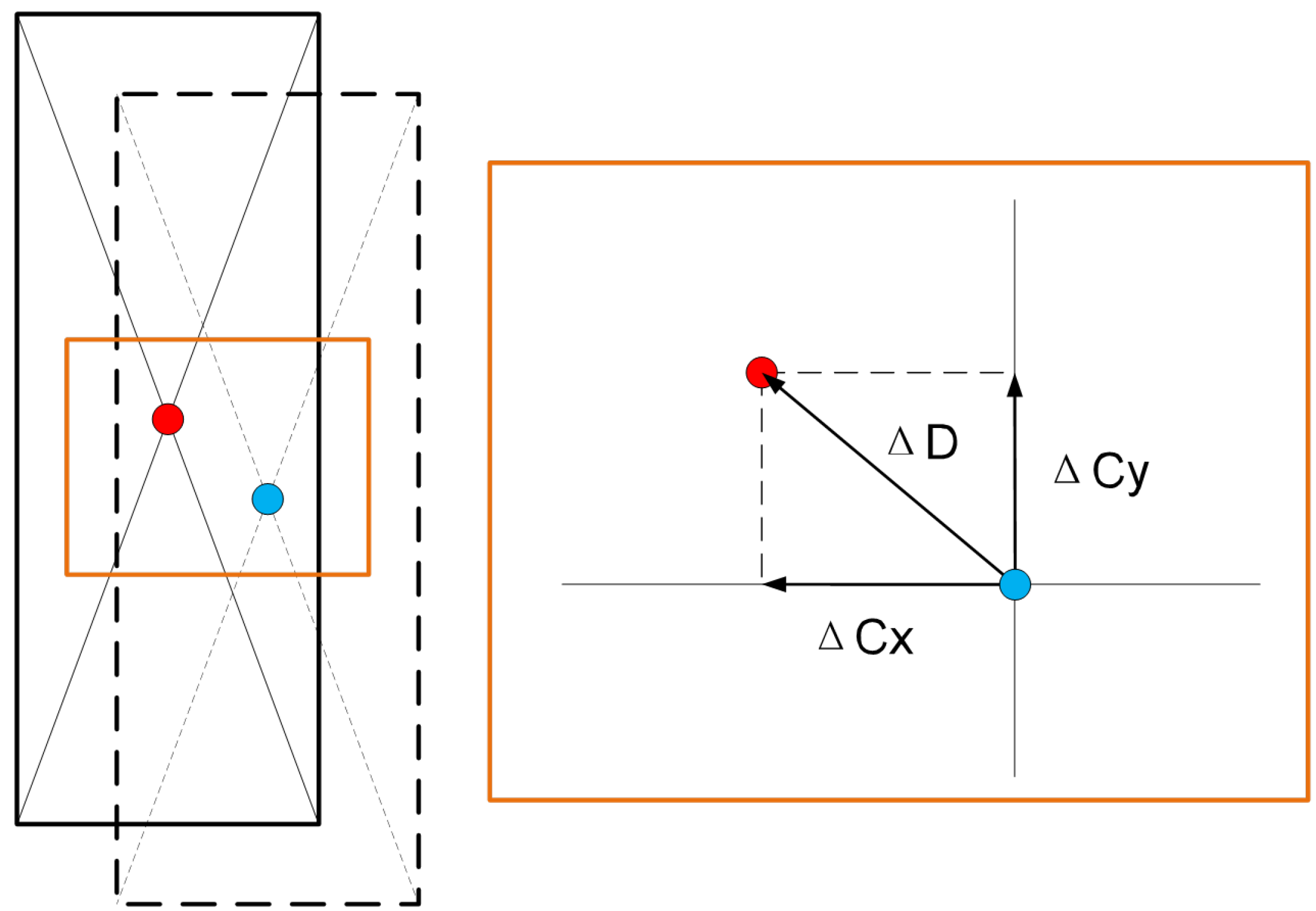 Sensors 25 02760 g015