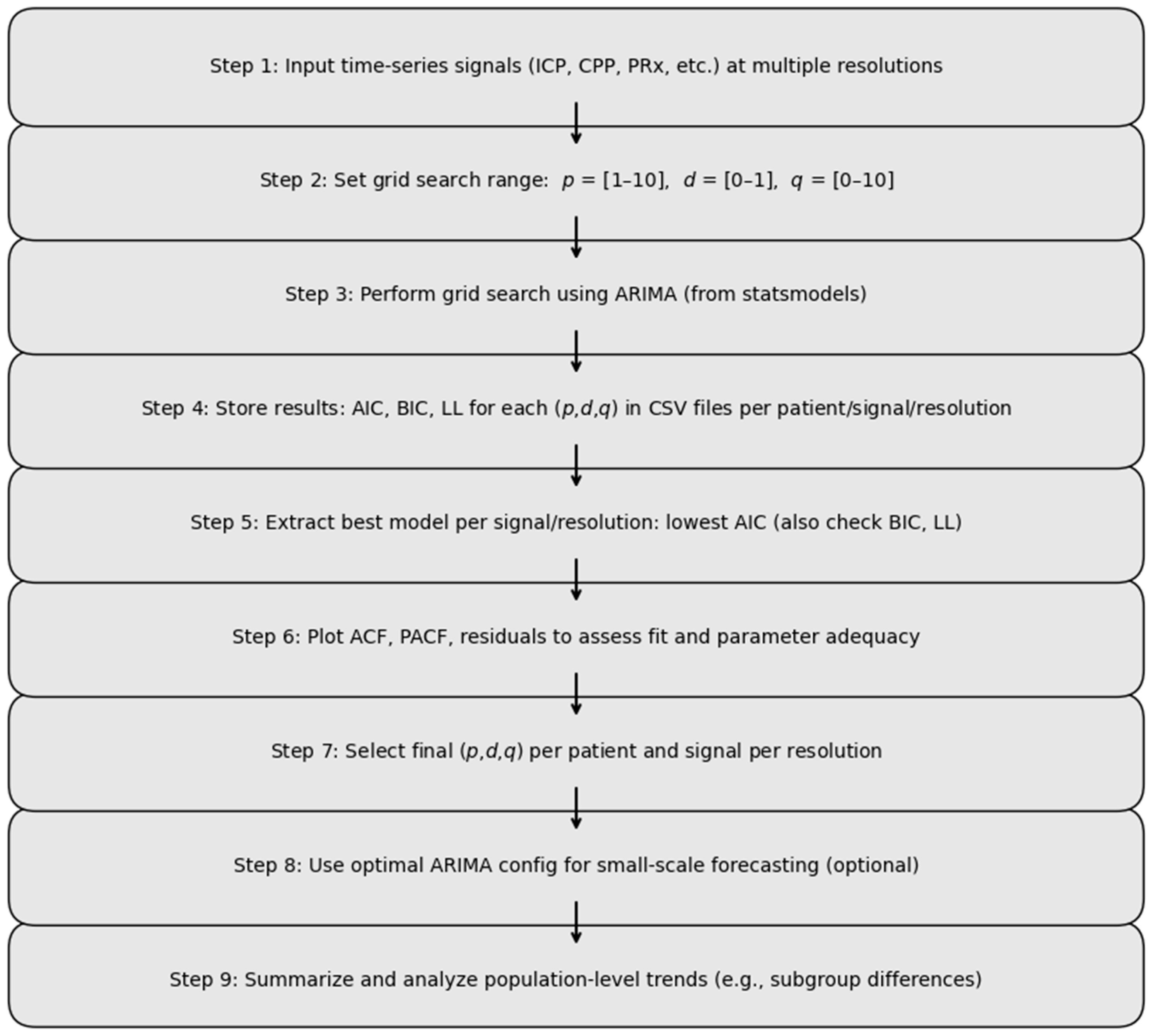 Sensors 25 02762 g001