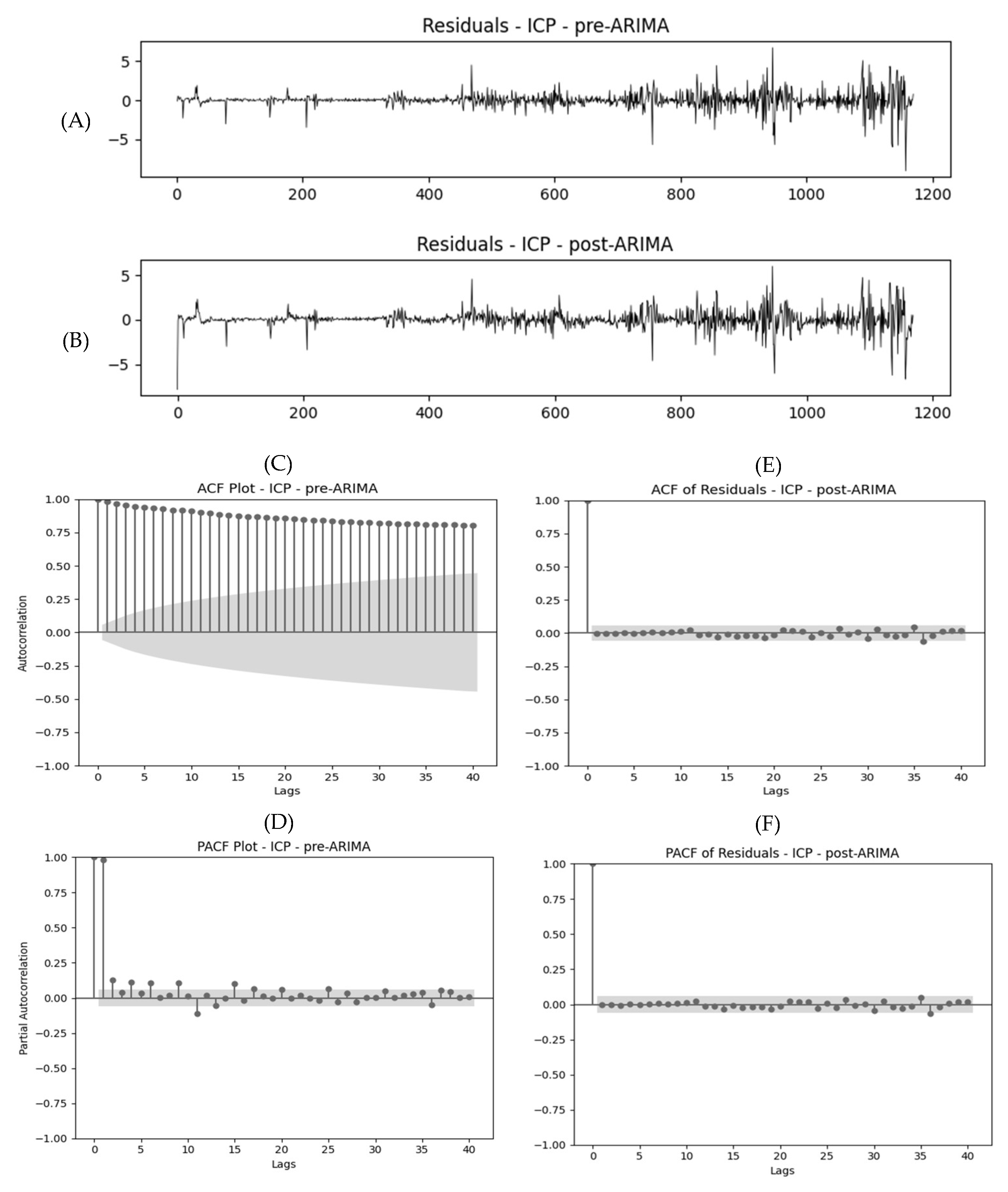 Sensors 25 02762 g002