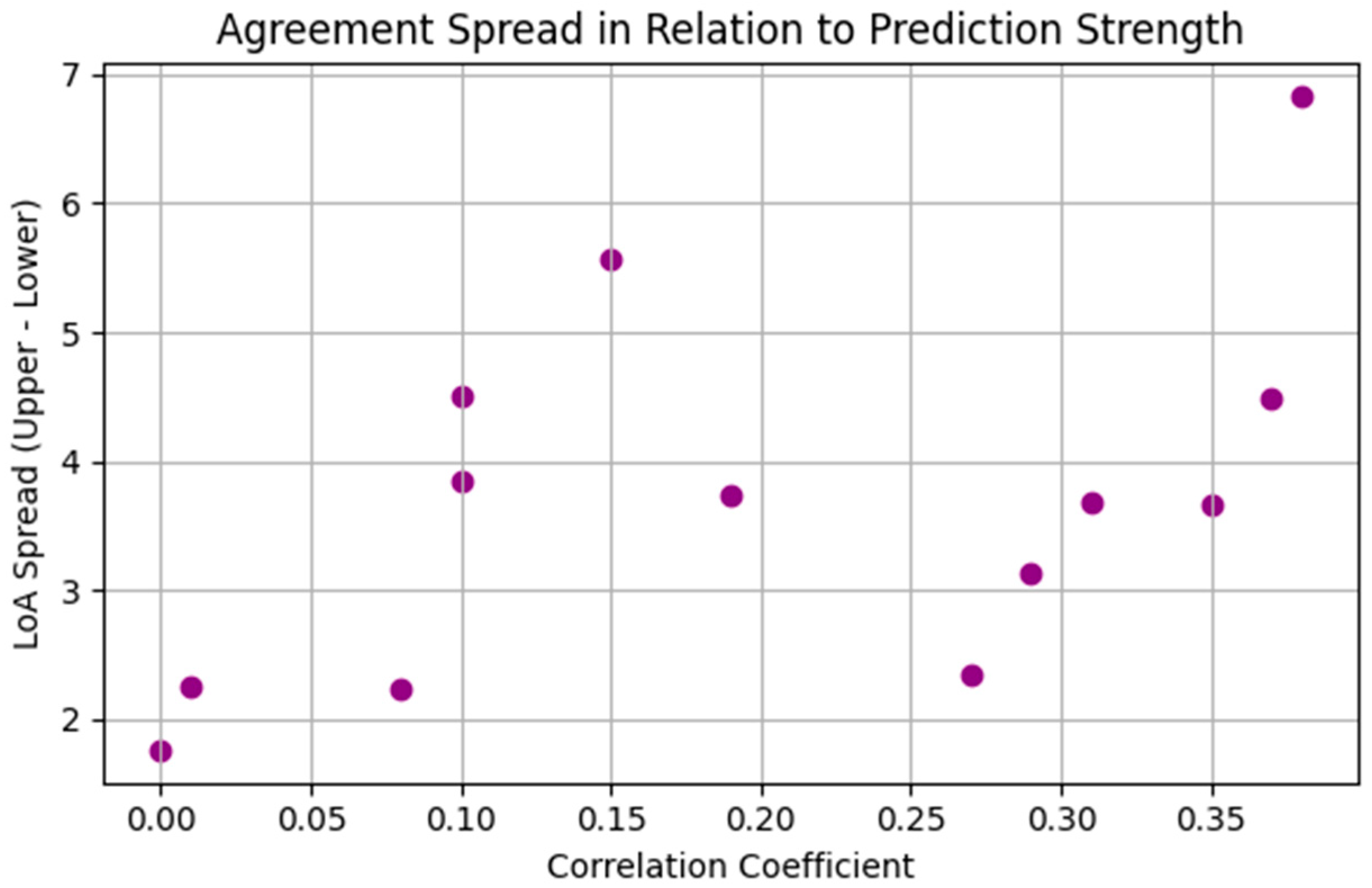 Sensors 25 02762 g003