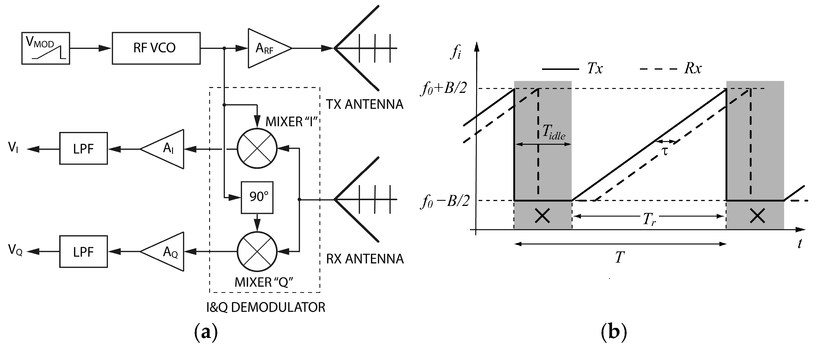 Sensors 25 02765 g001