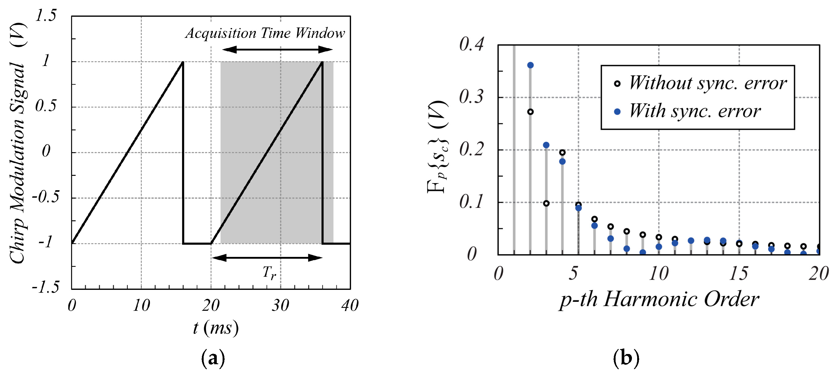 Sensors 25 02765 g006