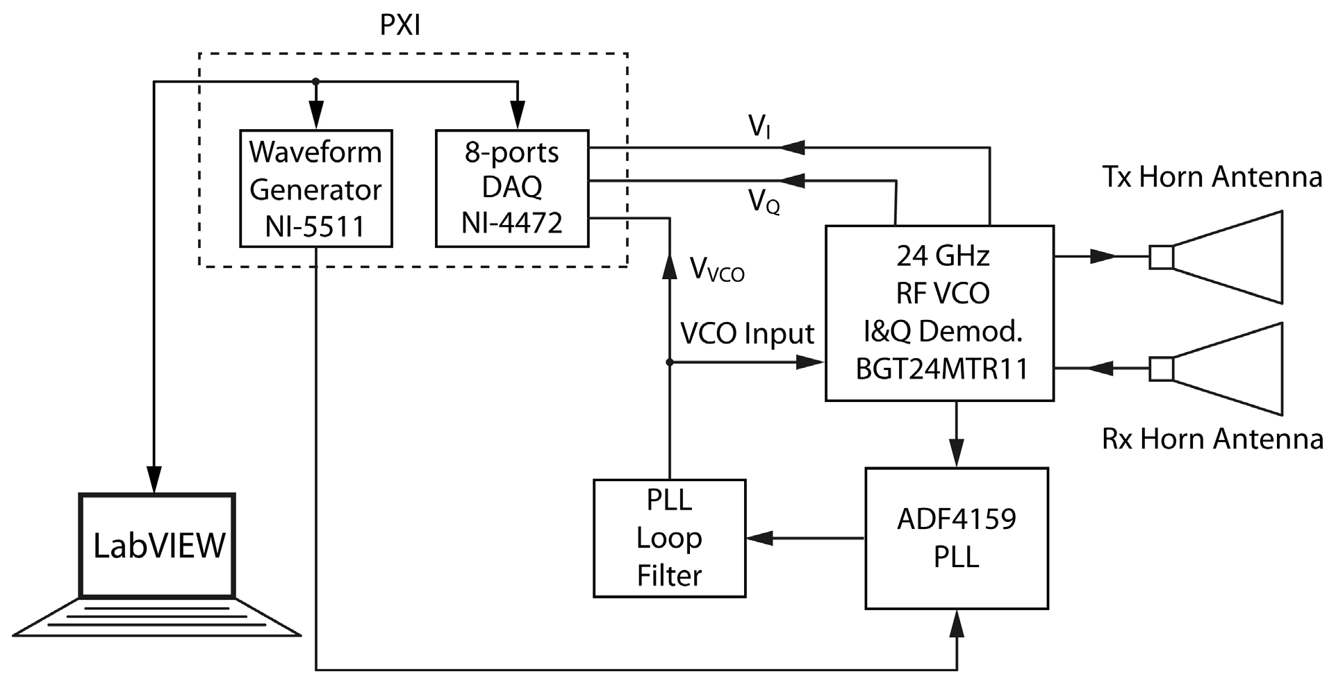 Sensors 25 02765 g008