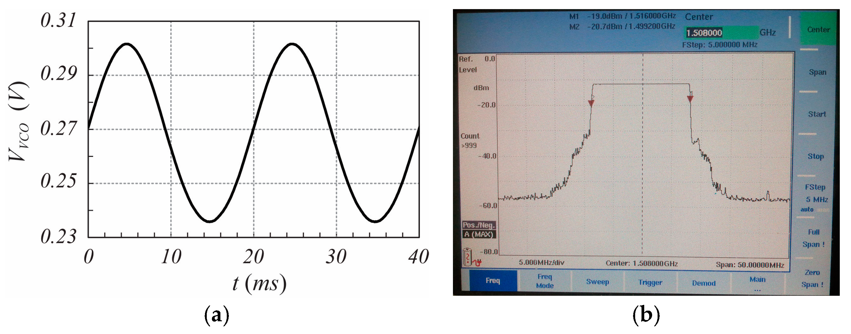Sensors 25 02765 g009