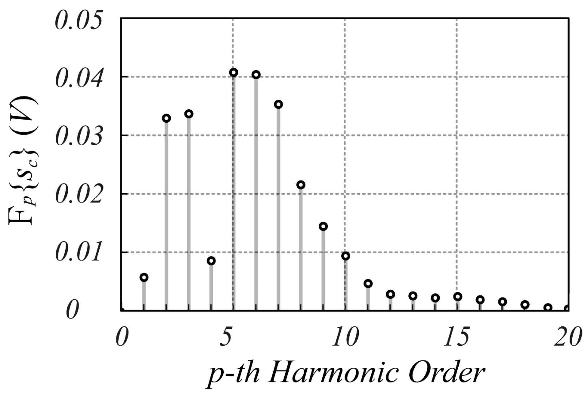Sensors 25 02765 g011