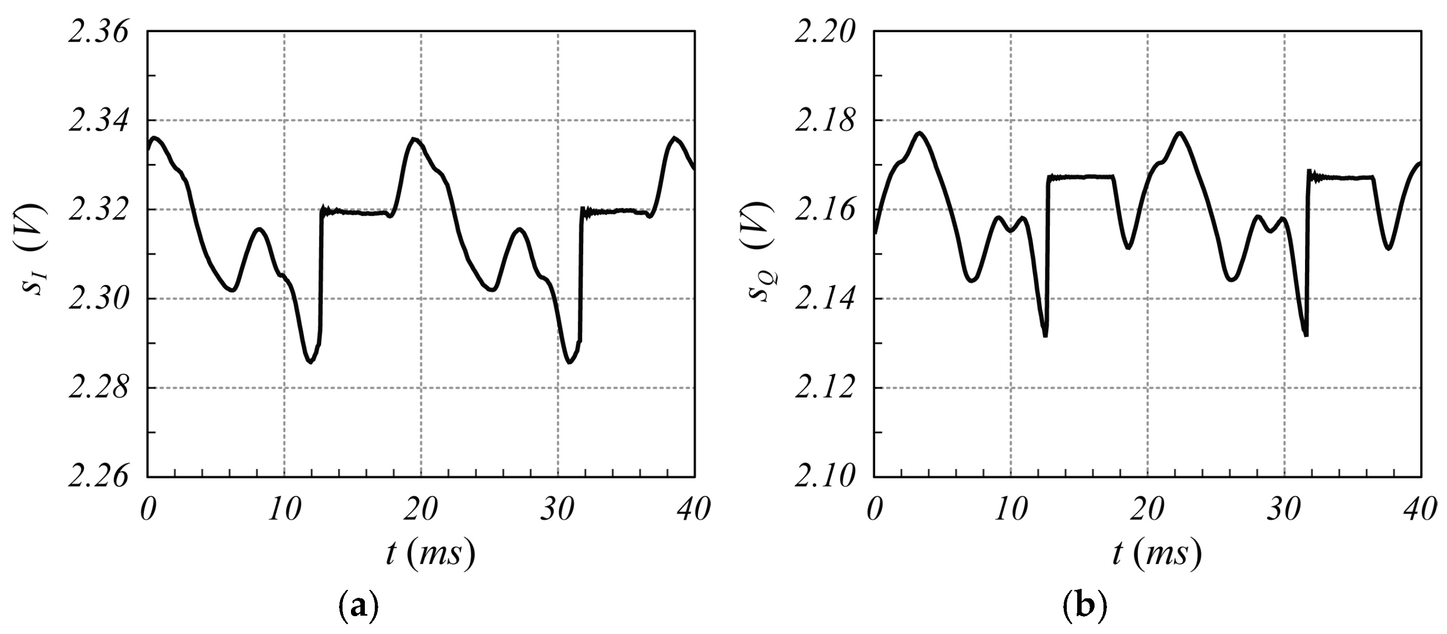 Sensors 25 02765 g012