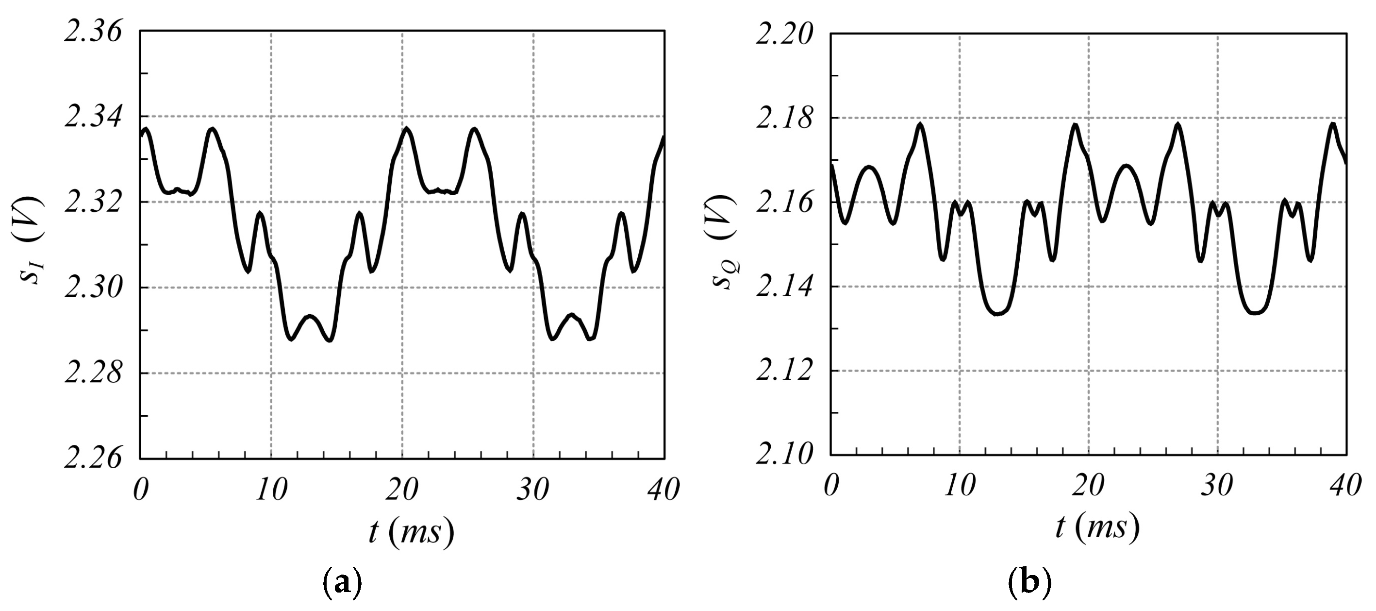 Sensors 25 02765 g014