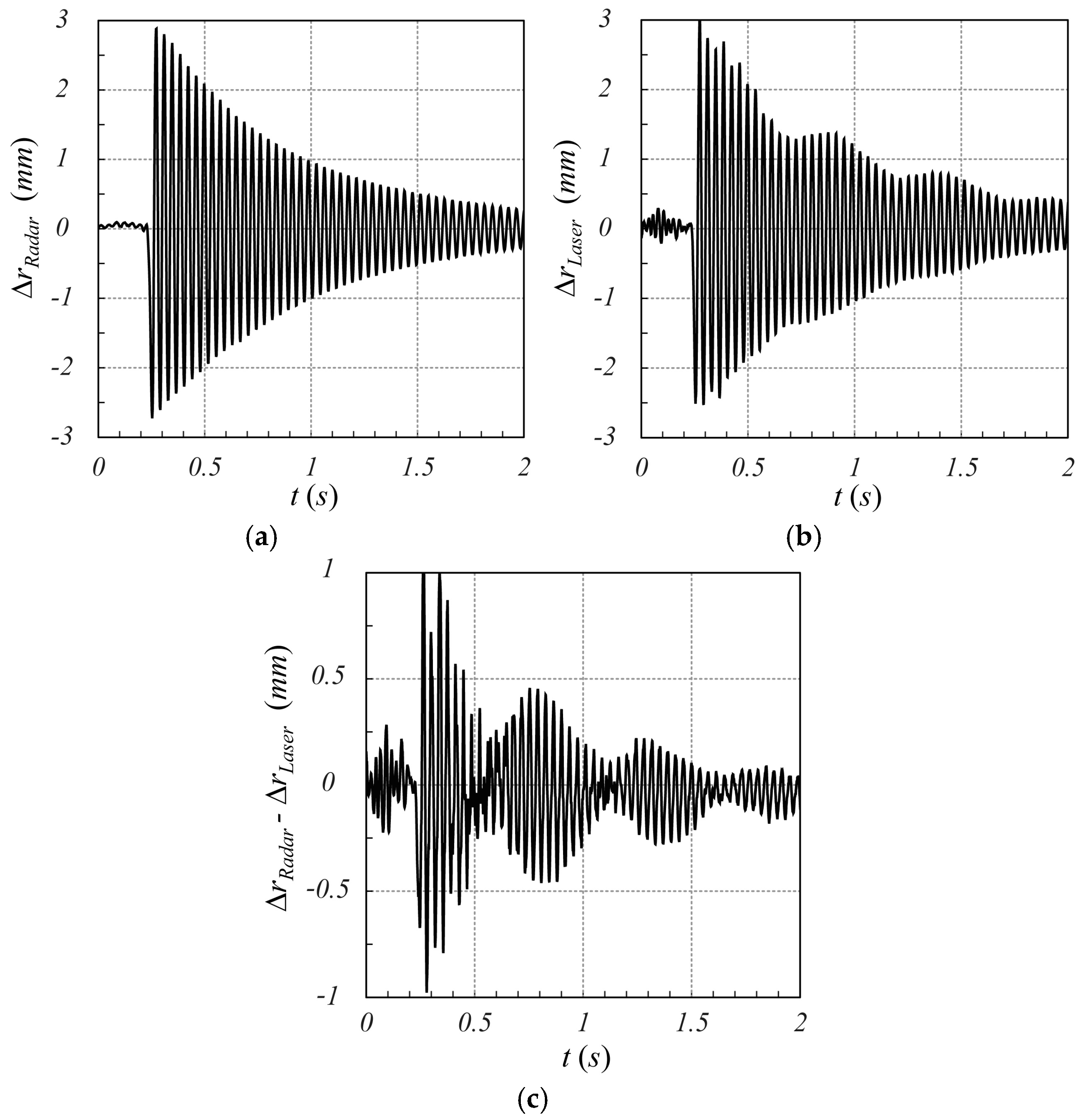 Sensors 25 02765 g016
