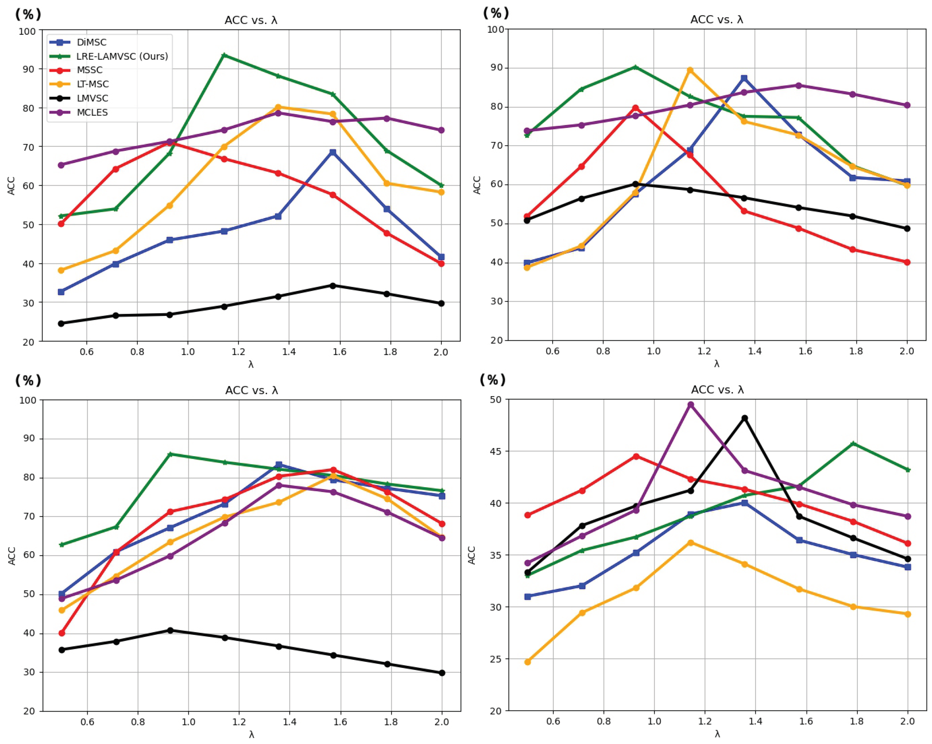 Sensors 25 02778 g004