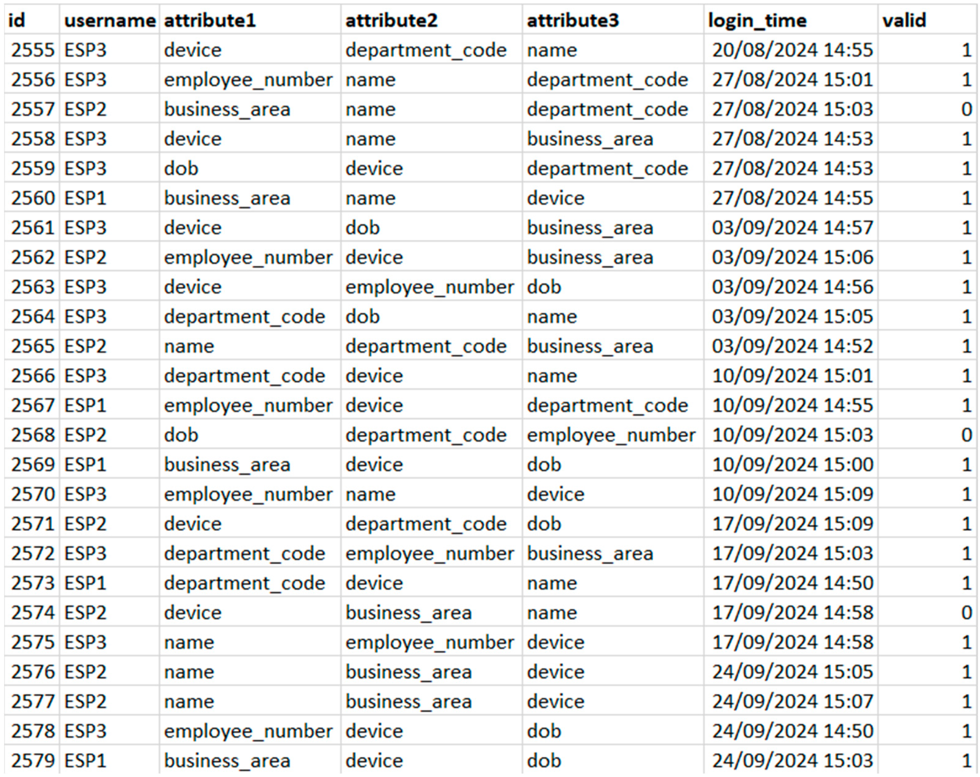 Sensors 25 02779 g003