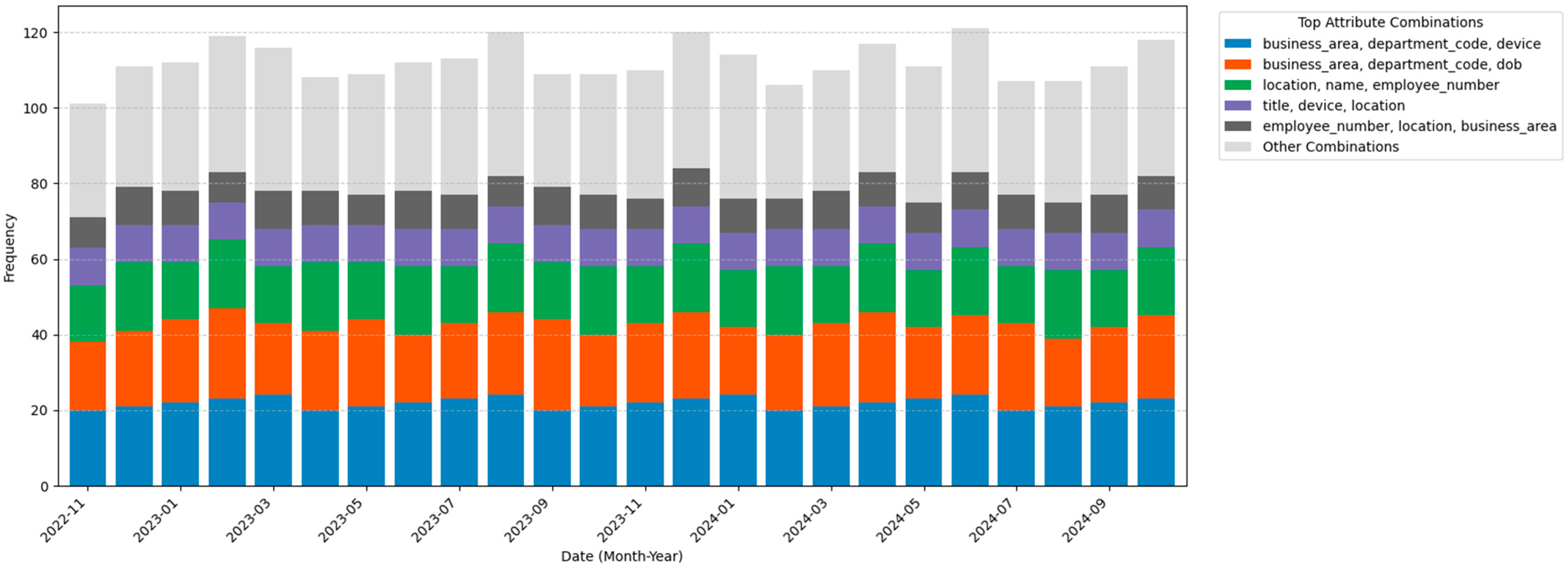 Sensors 25 02779 g006