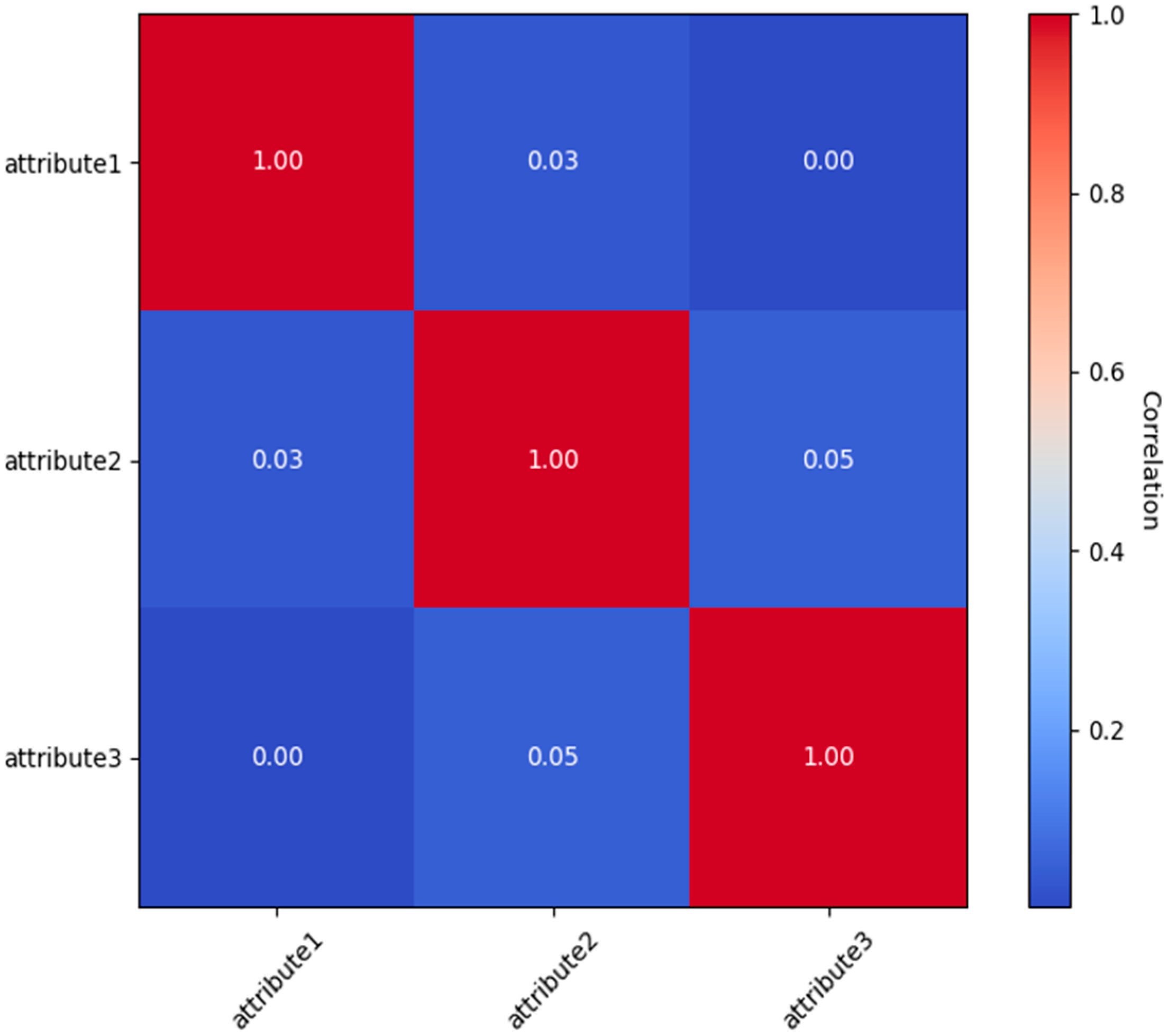Sensors 25 02779 g007