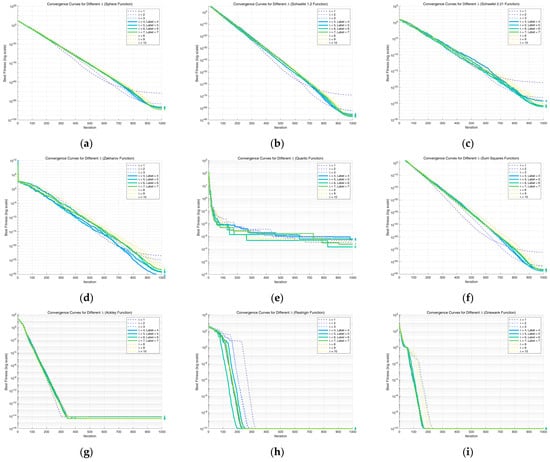Sensors 25 02785 g0a2