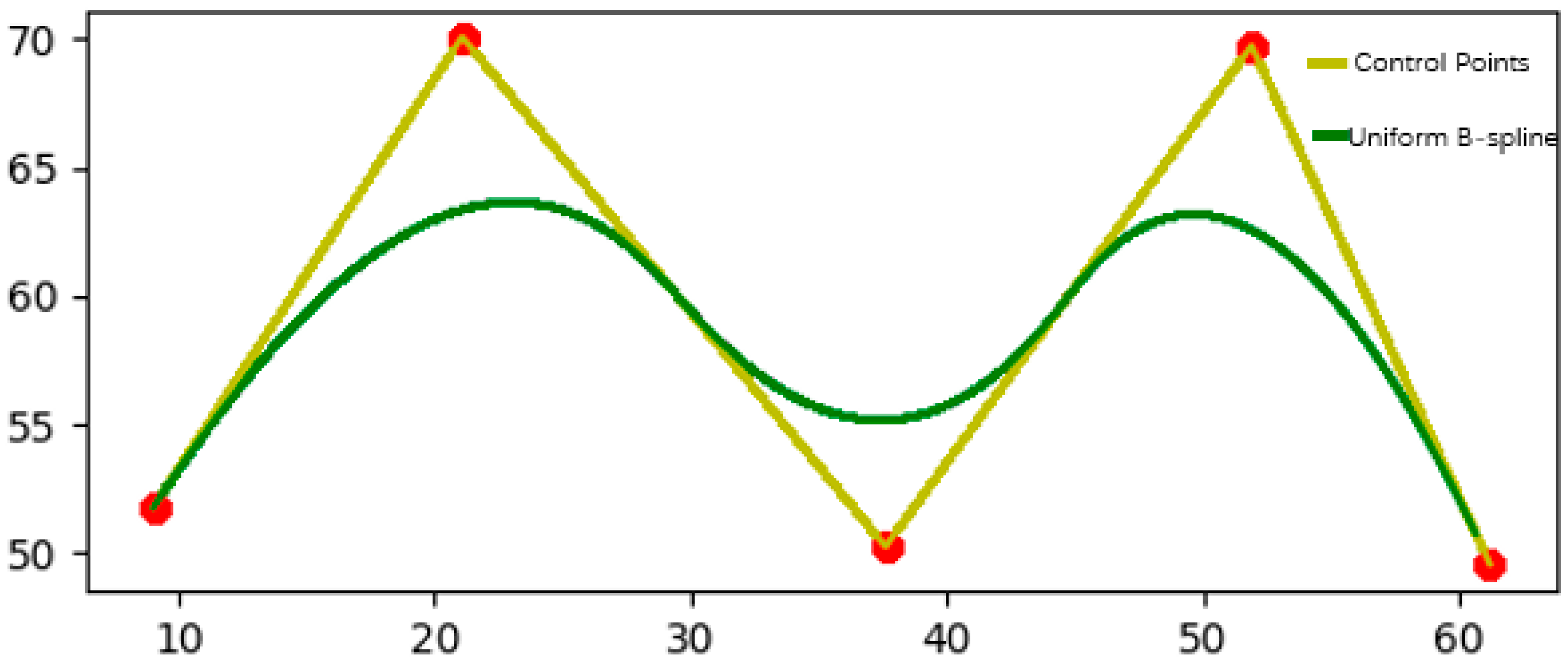 Sensors 25 02786 g010