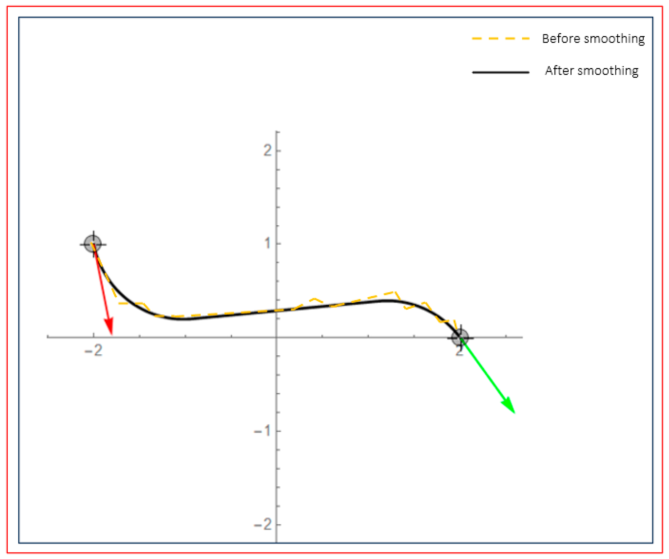 Sensors 25 02786 g011