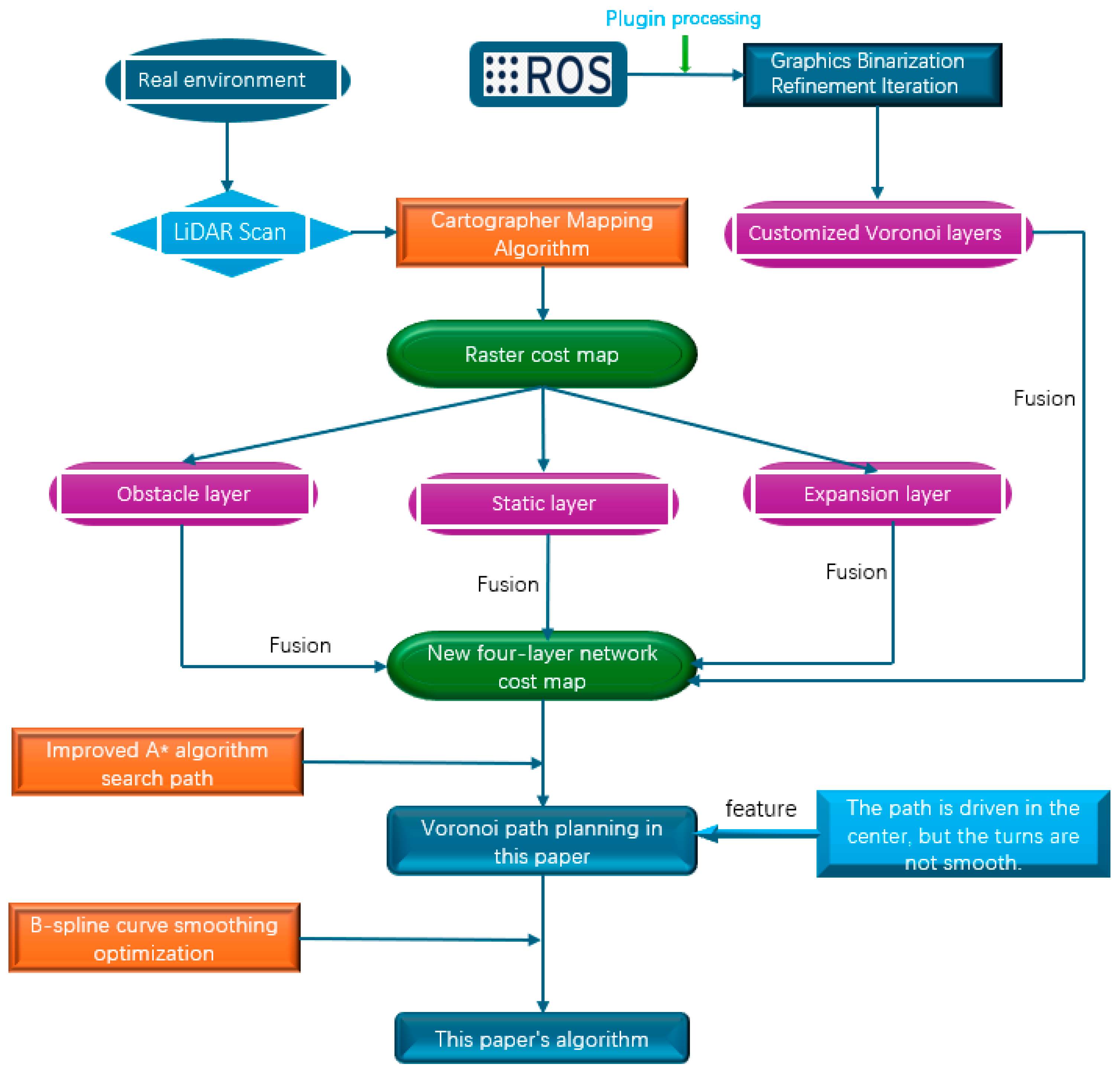 Sensors 25 02786 g012