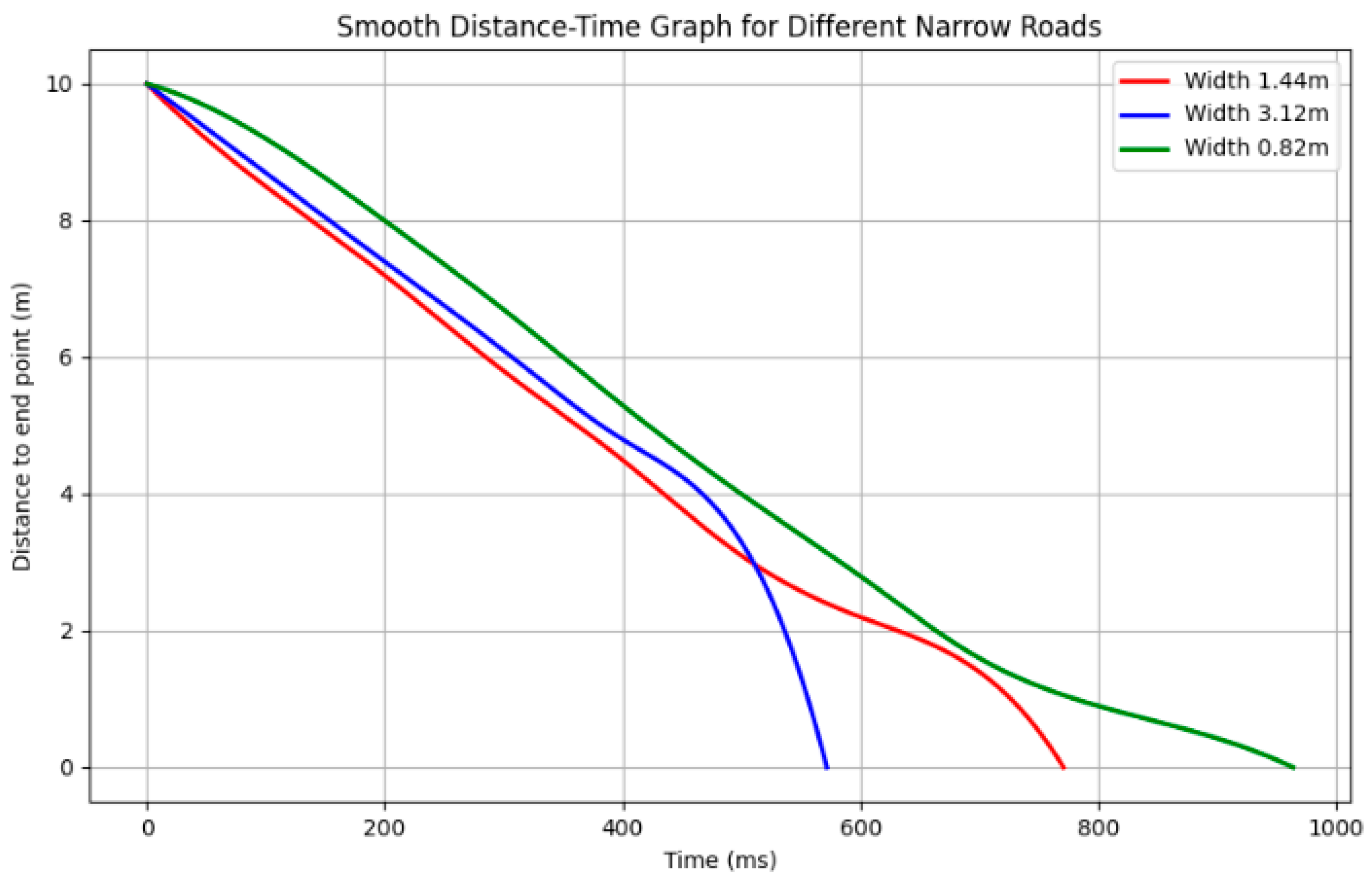 Sensors 25 02786 g023