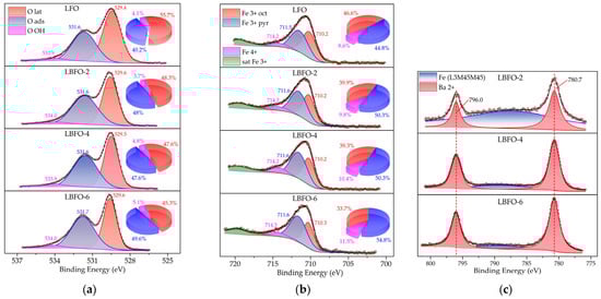 Sensors 25 02790 g004