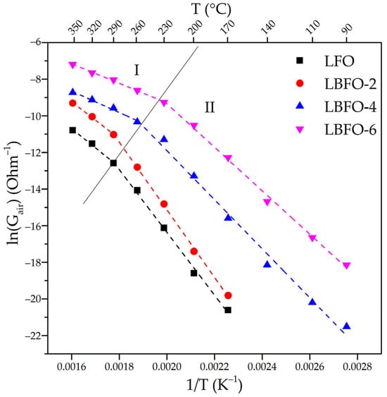 Sensors 25 02790 g005
