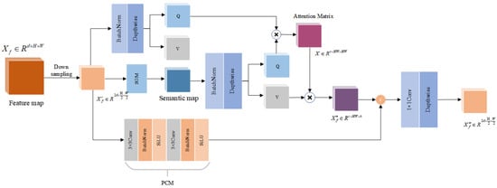 Sensors 25 02813 g003