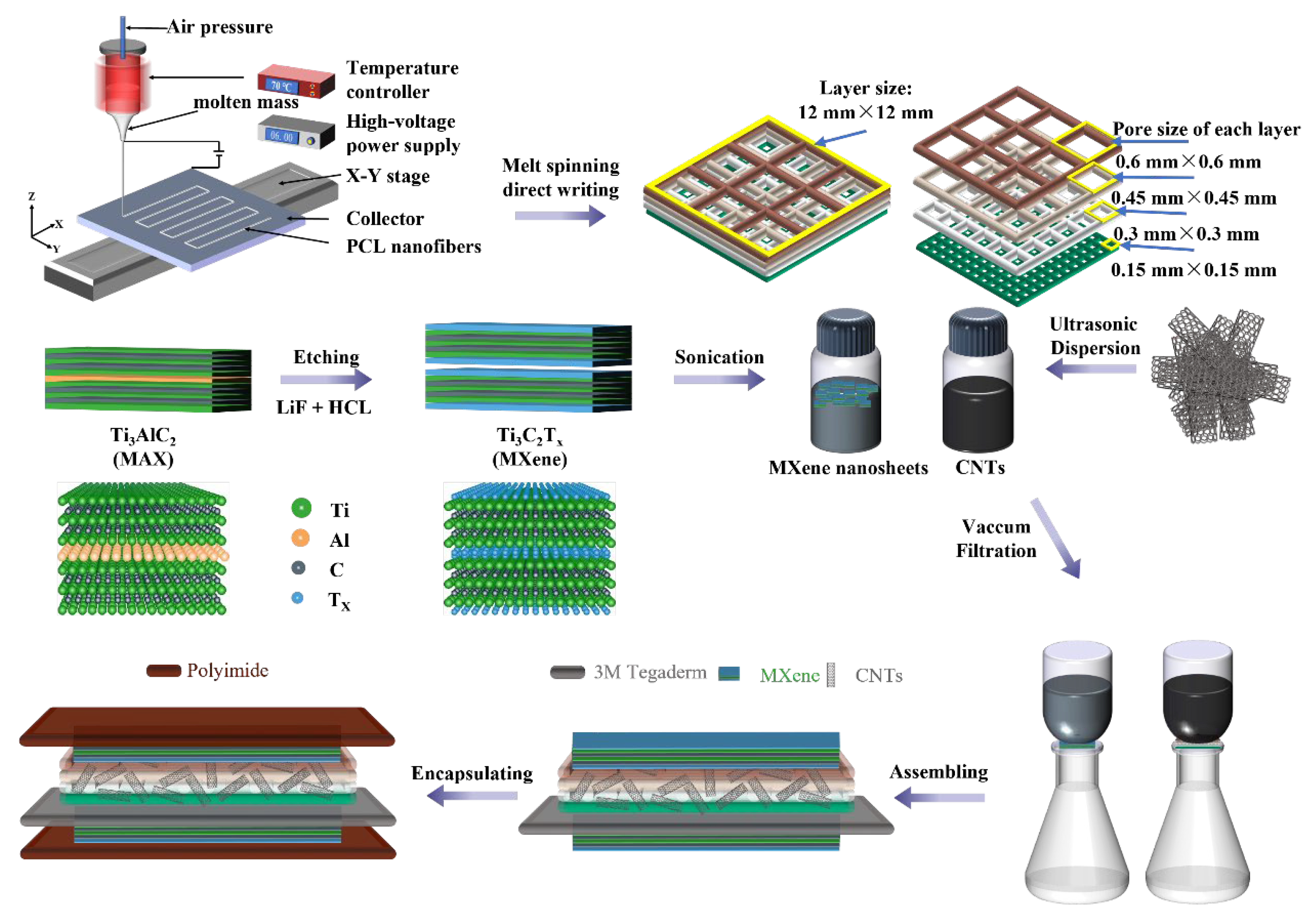 Sensors 25 02814 g001