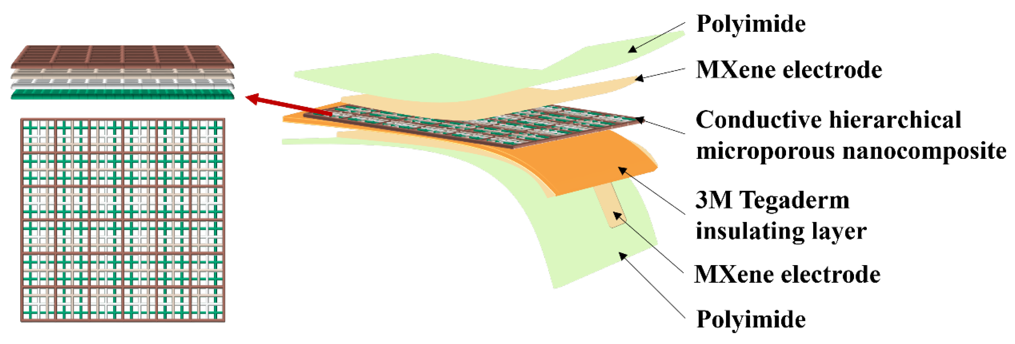 Sensors 25 02814 g002