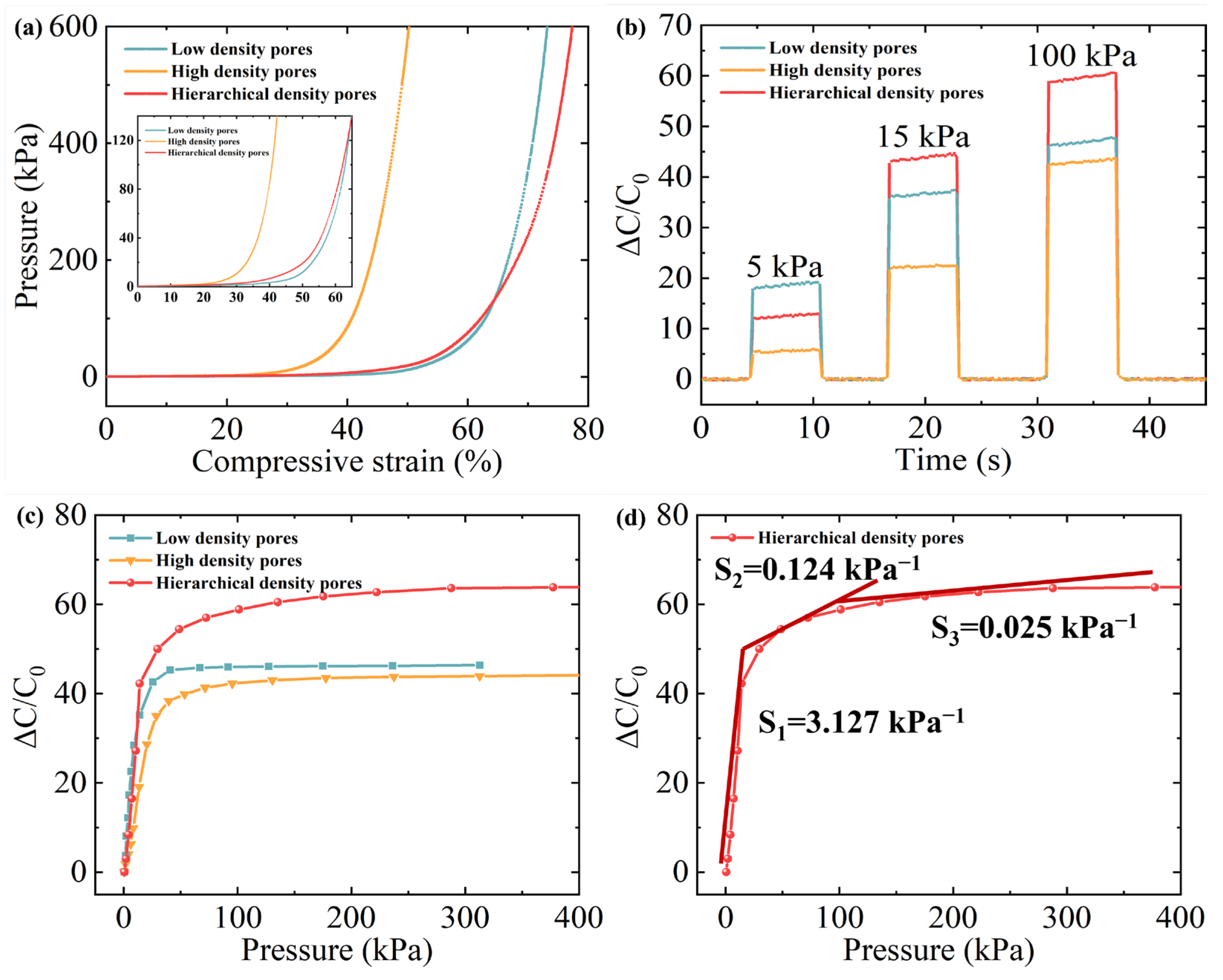 Sensors 25 02814 g004