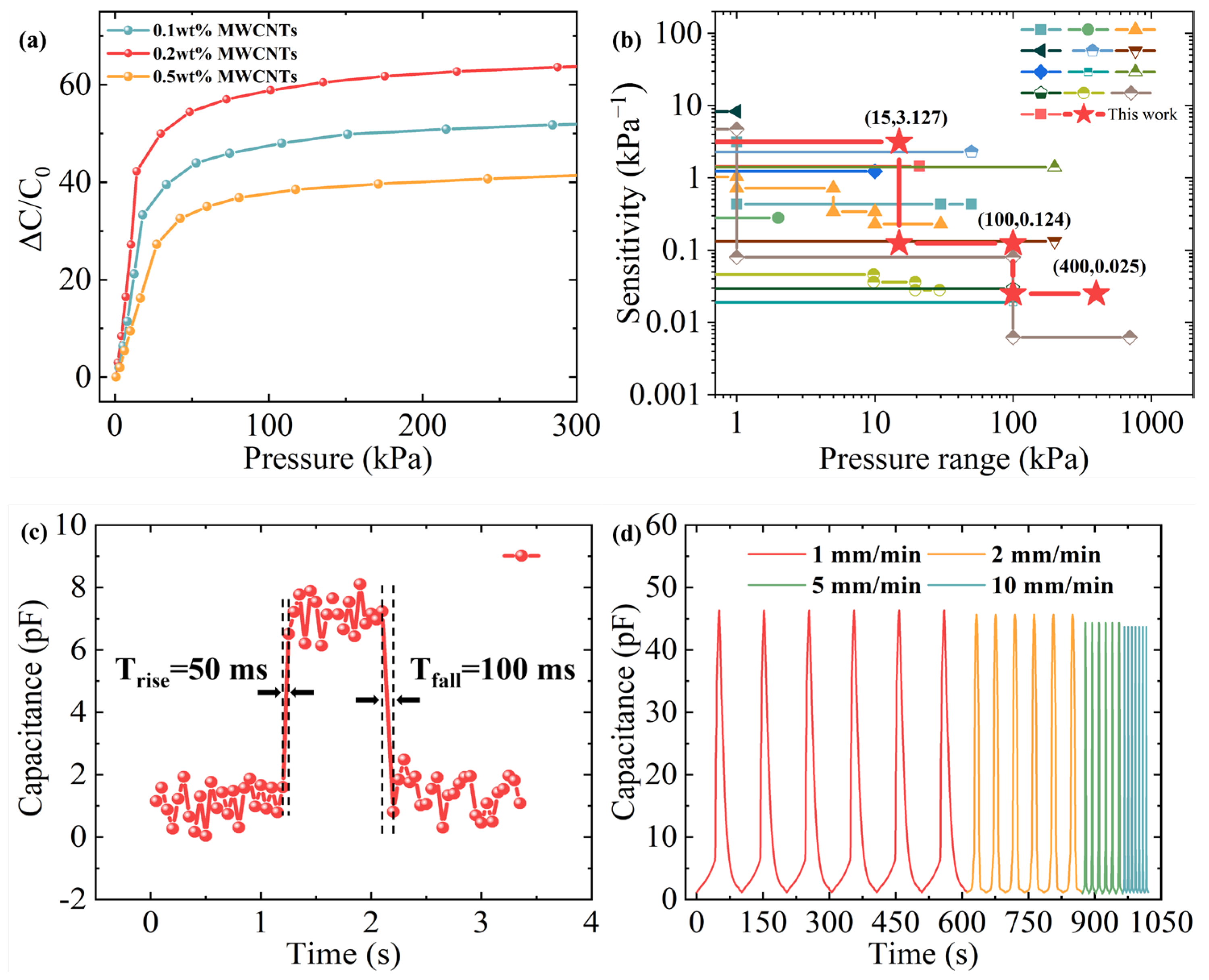Sensors 25 02814 g006