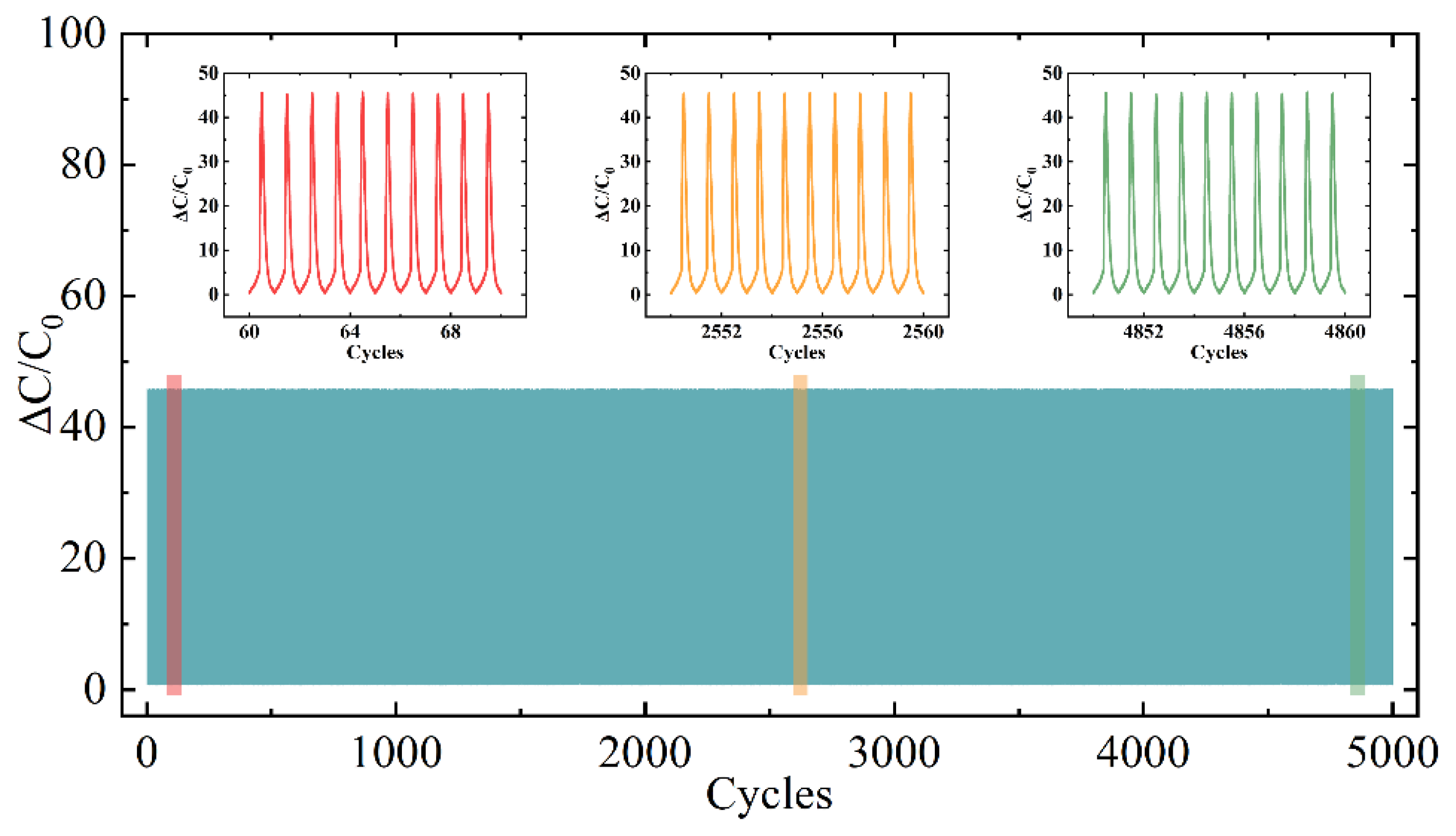 Sensors 25 02814 g007