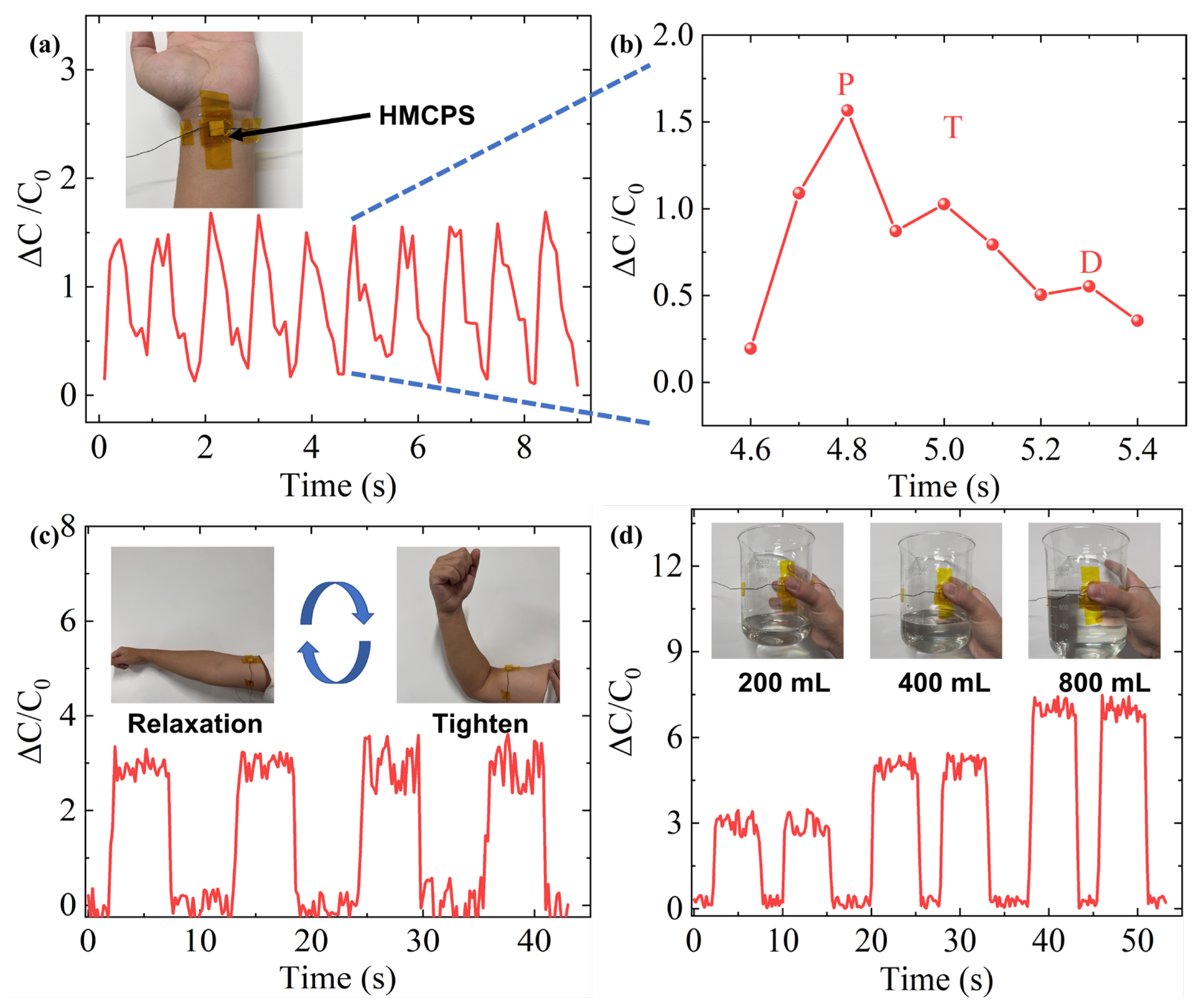 Sensors 25 02814 g008