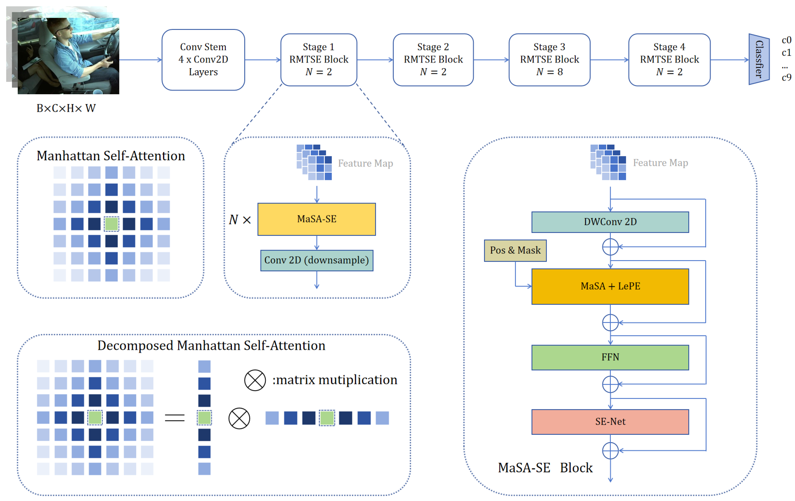 Sensors 25 02821 g001