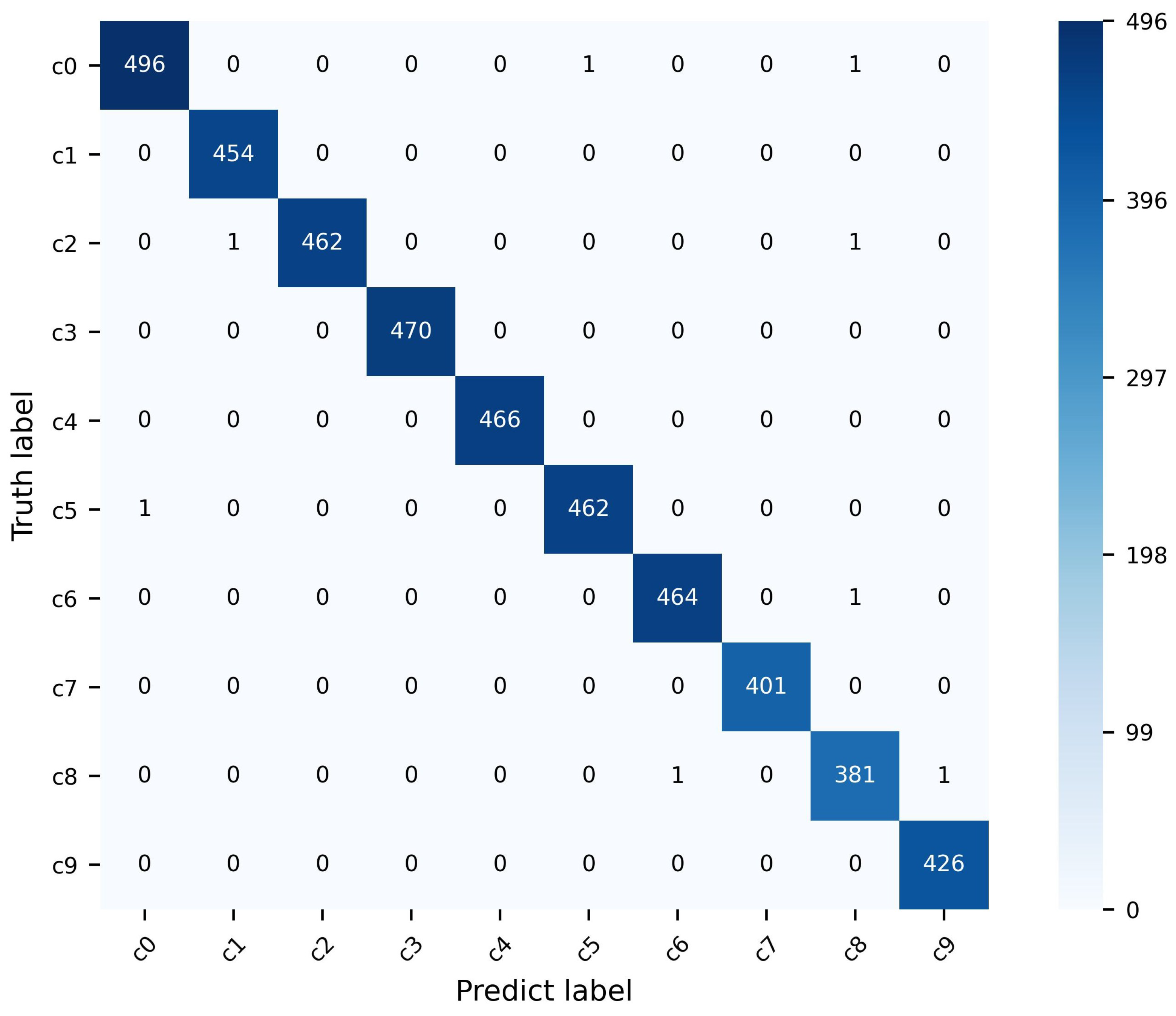 Sensors 25 02821 g004