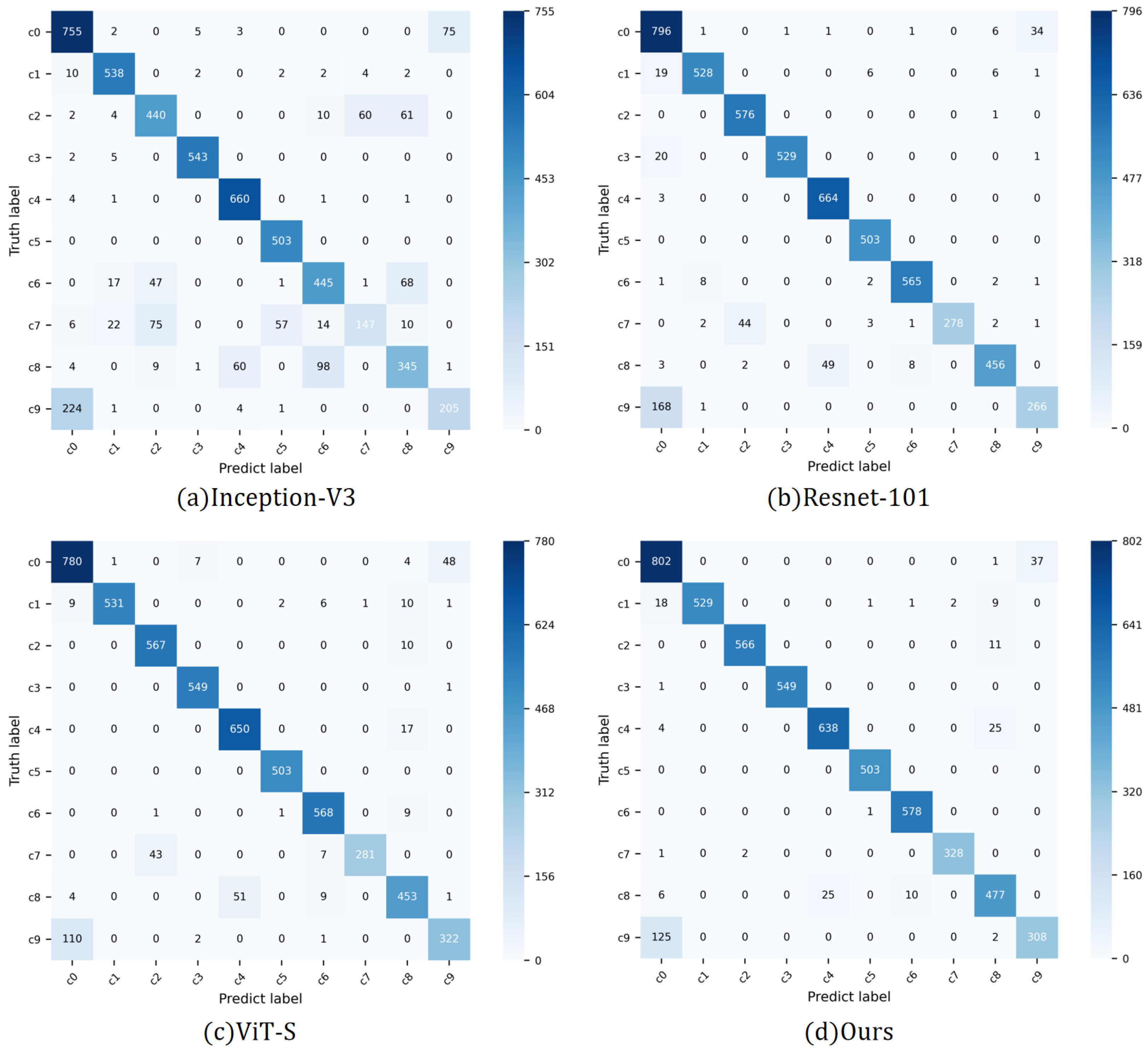 Sensors 25 02821 g005