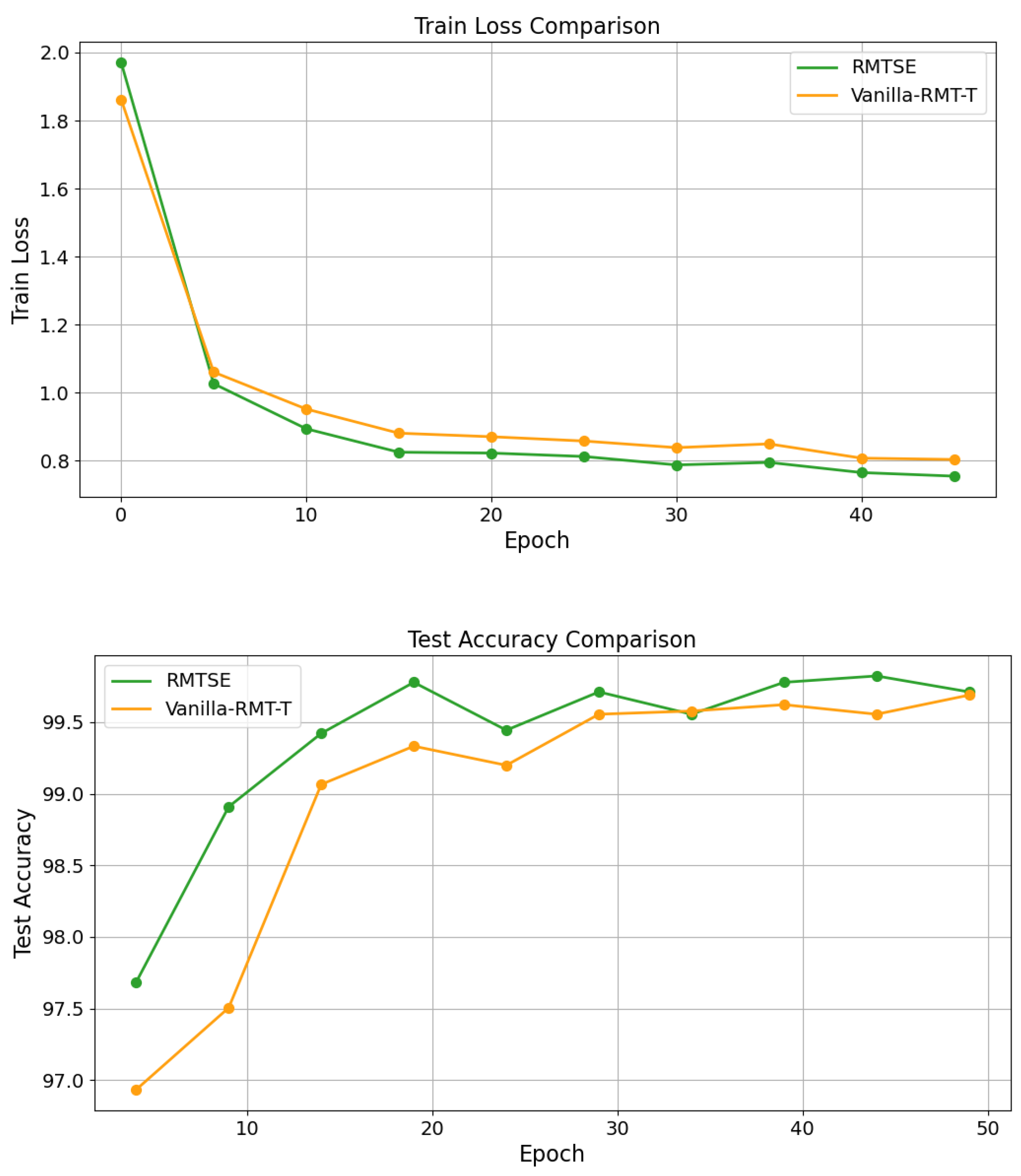 Sensors 25 02821 g006