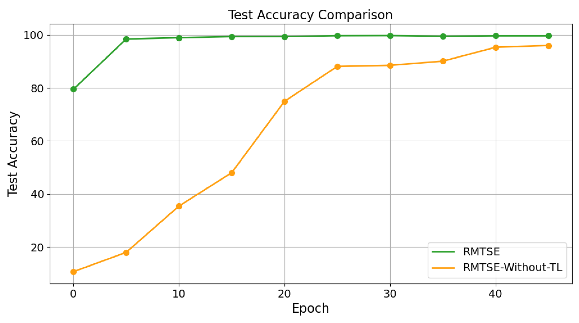 Sensors 25 02821 g007b