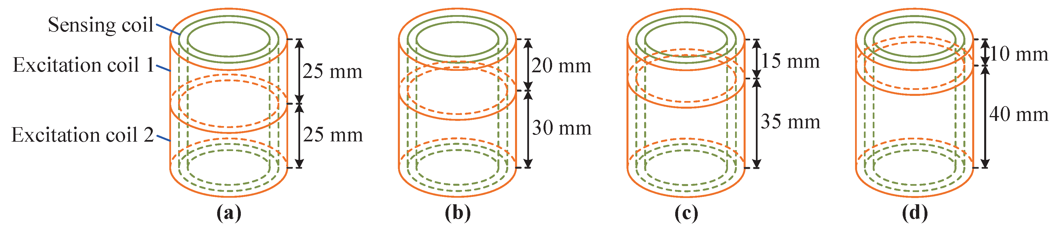 Sensors 25 02827 g006