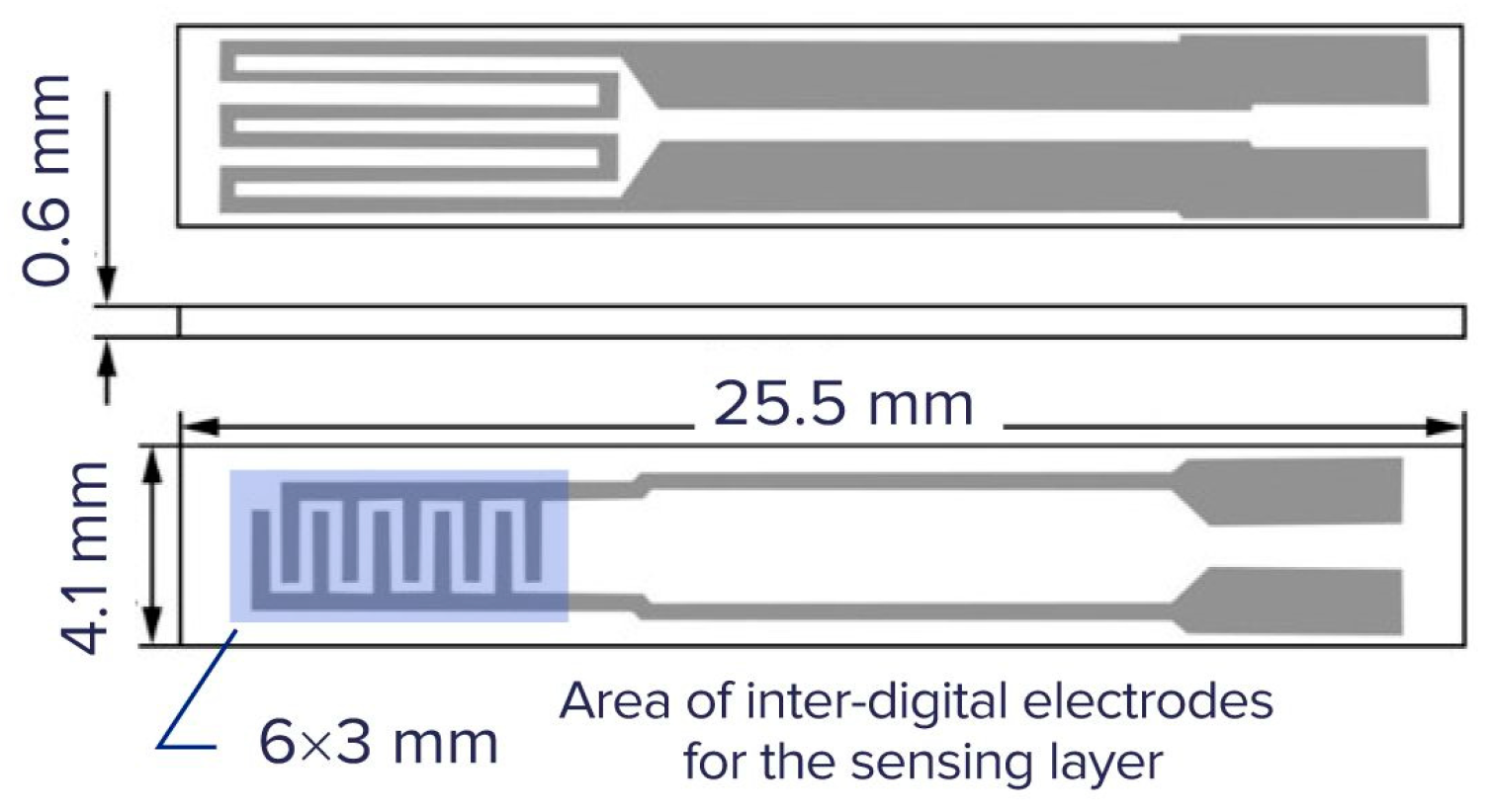 Sensors 25 02830 g004 Sensors 25 02830 g004