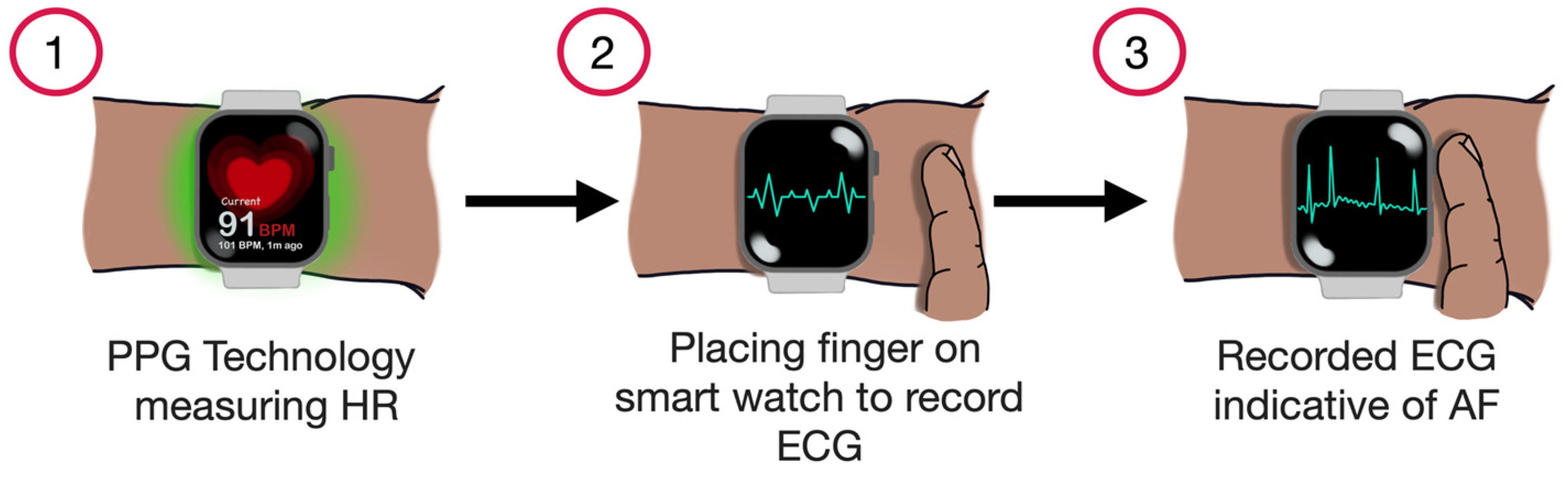 Sensors 25 02848 g004