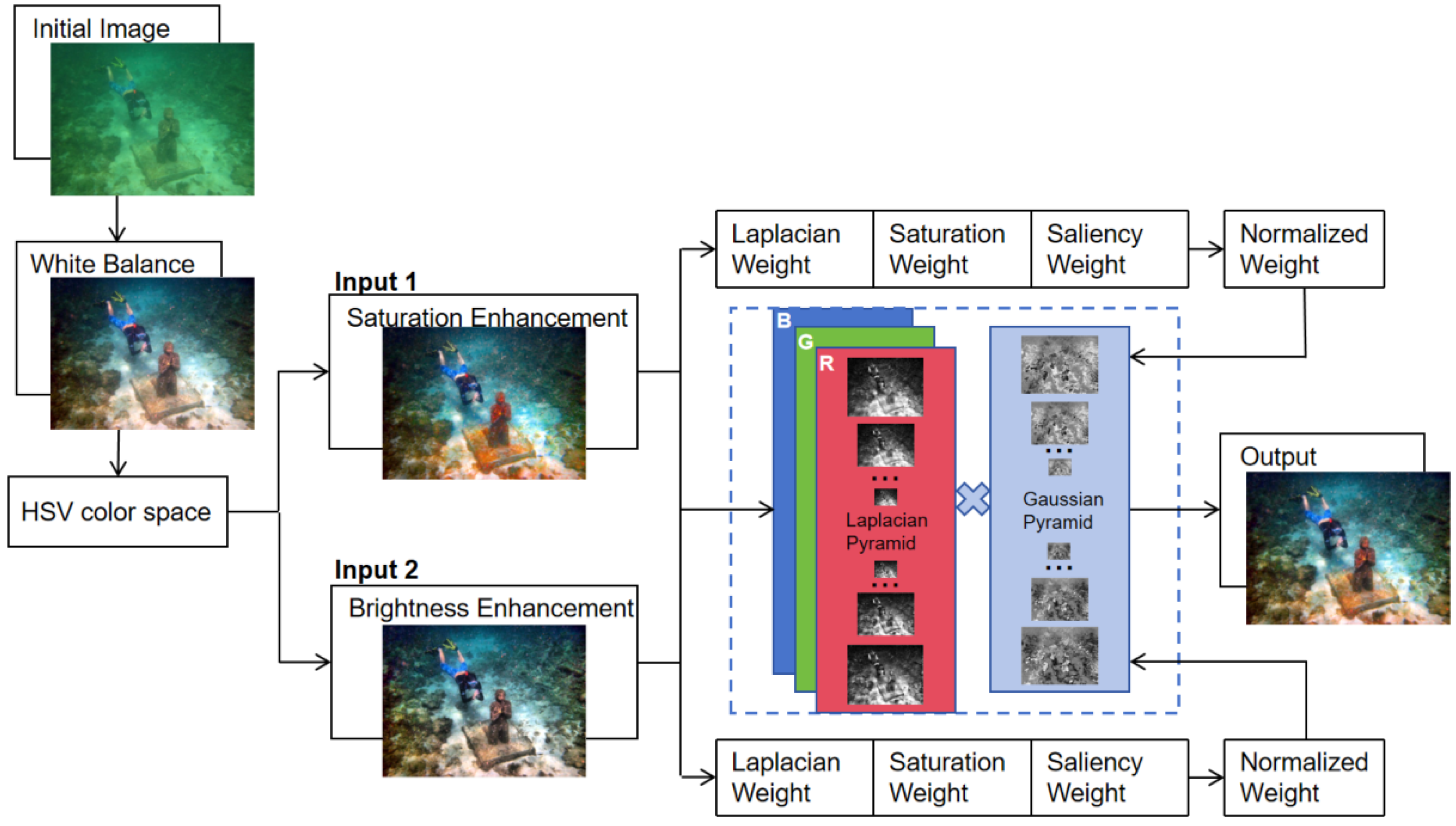 Sensors 25 02850 g001