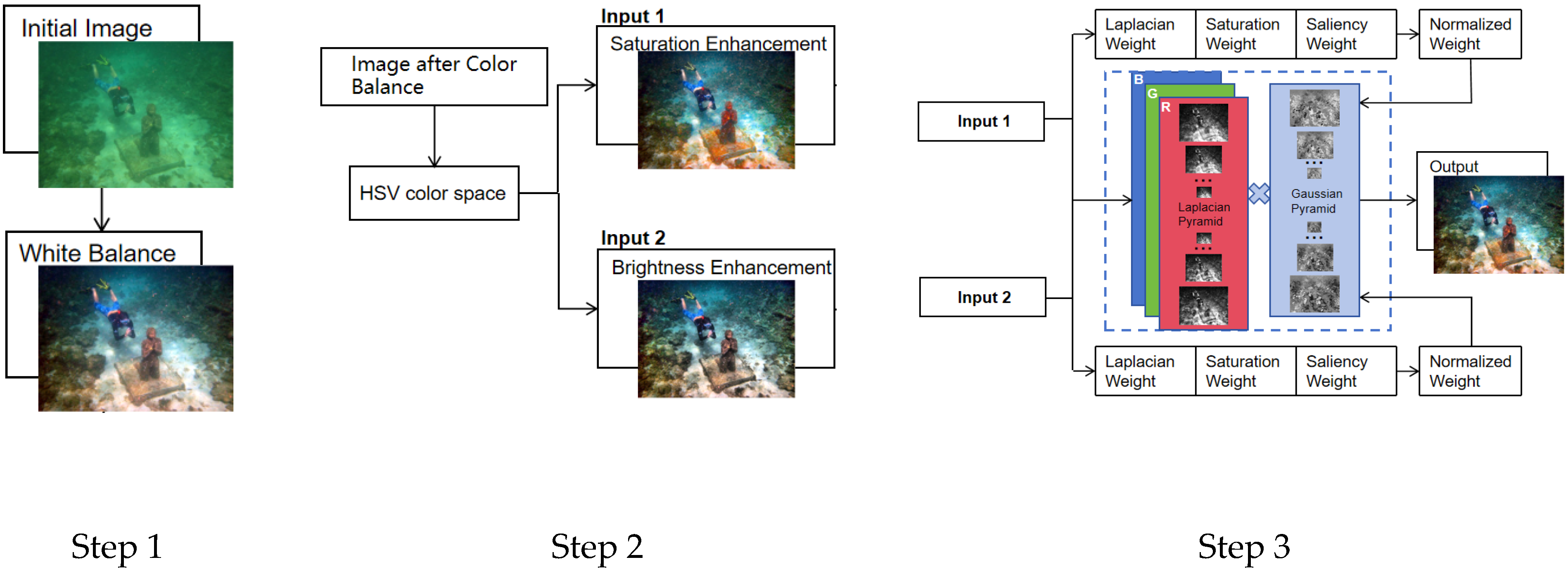 Sensors 25 02850 g002