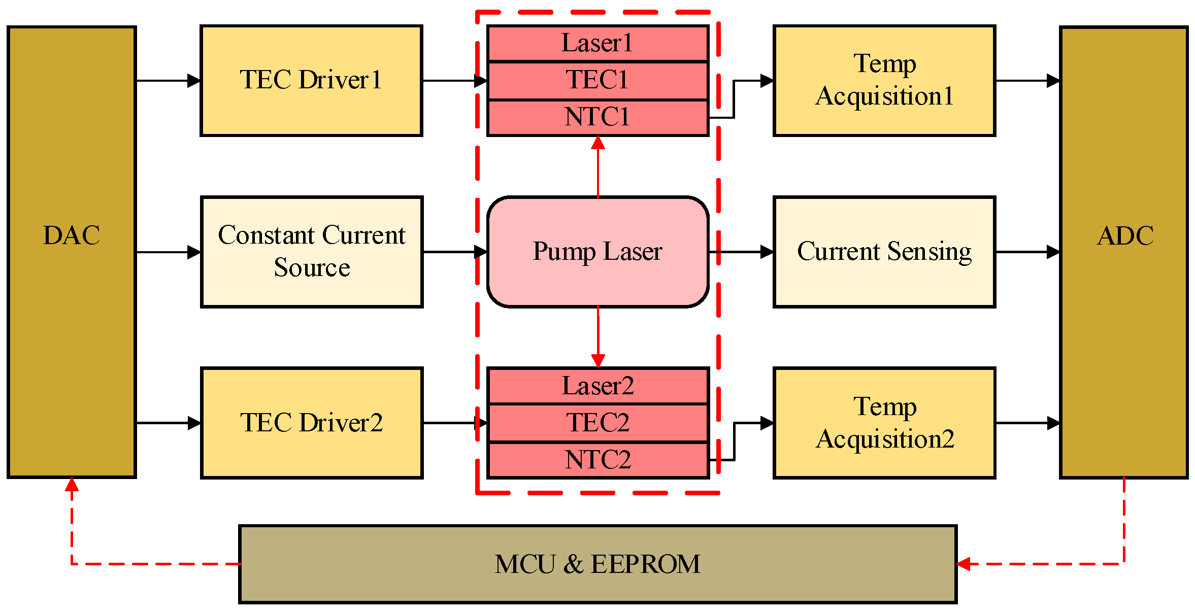 Sensors 25 02851 g006
