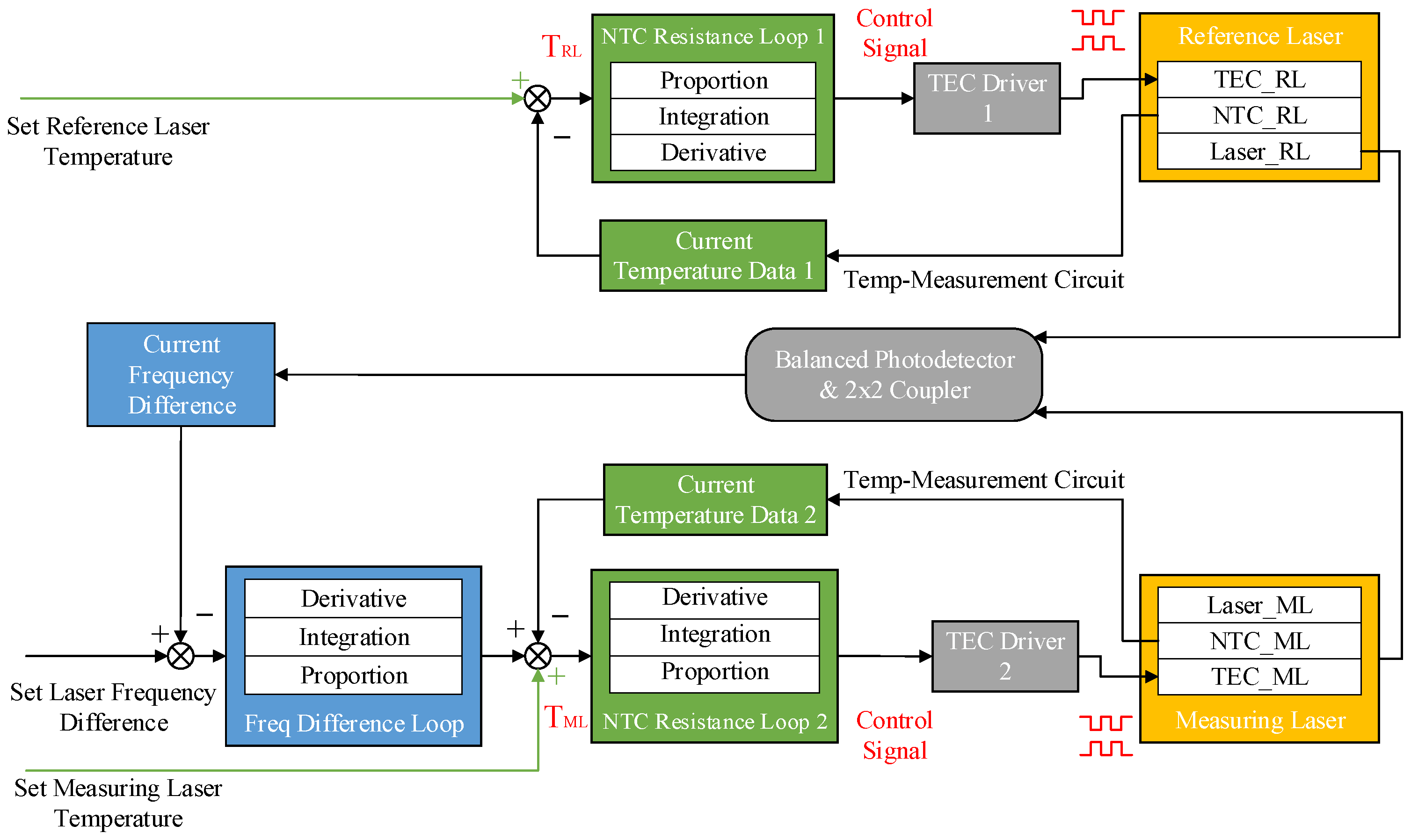 Sensors 25 02851 g011