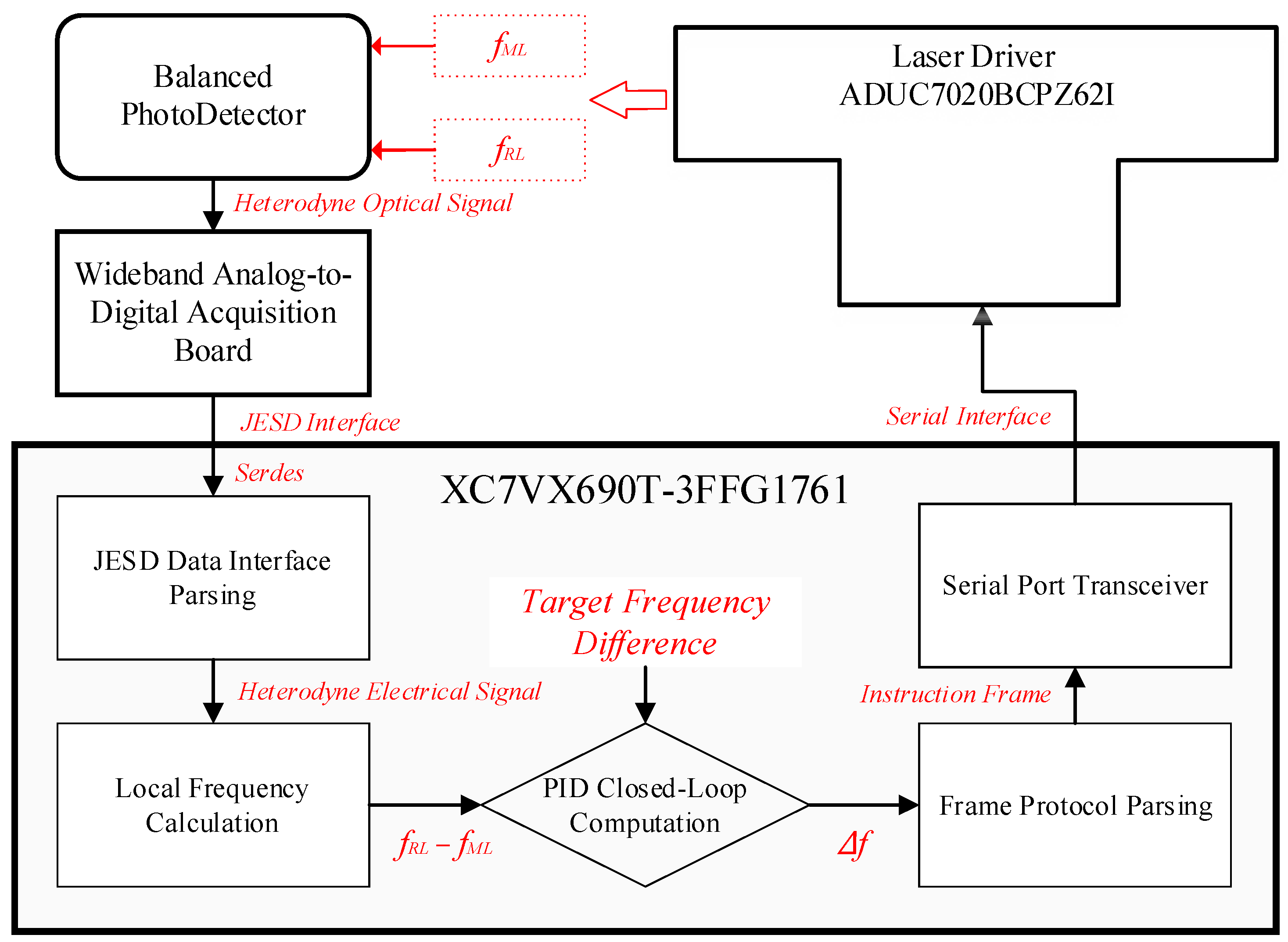 Sensors 25 02851 g013