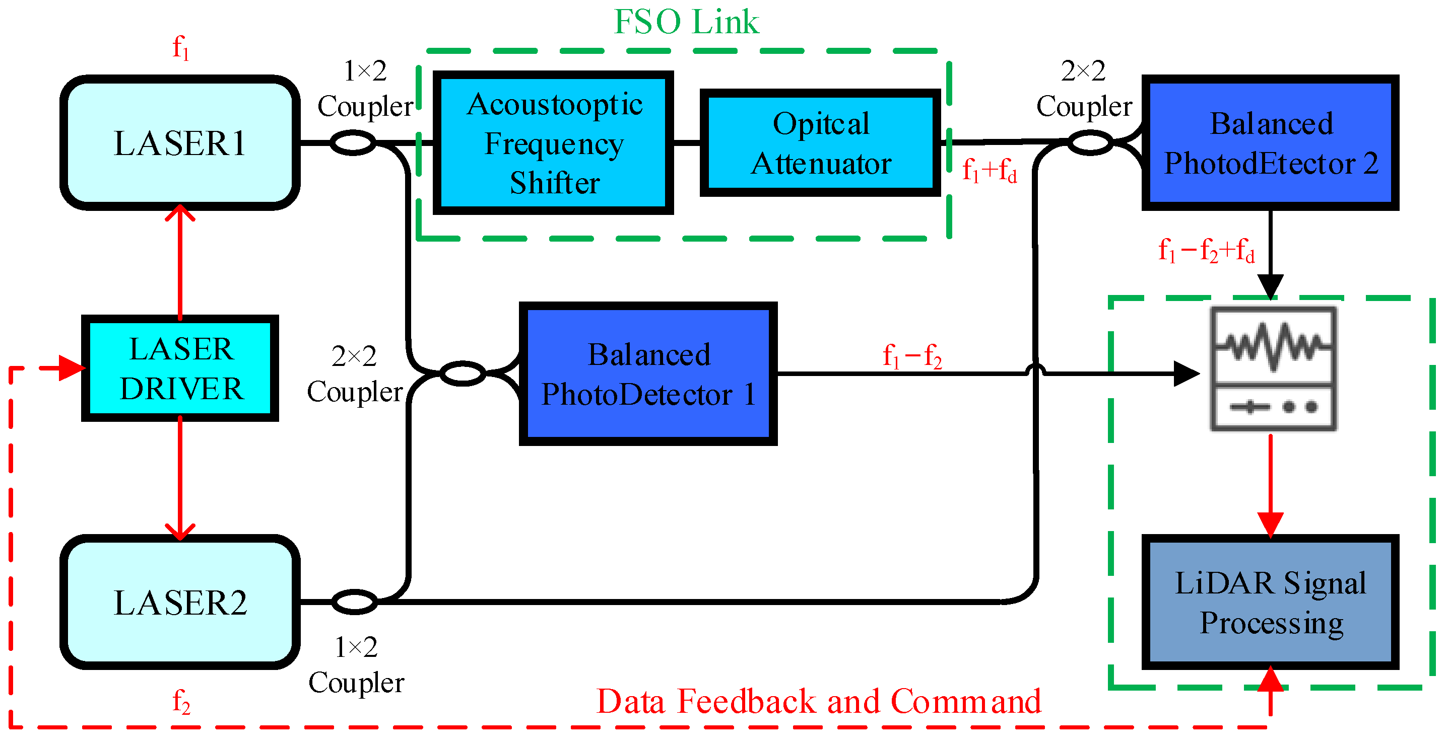 Sensors 25 02851 g015