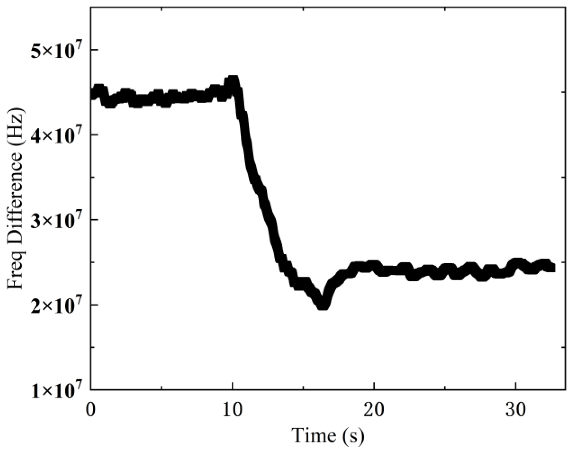 Sensors 25 02851 g017