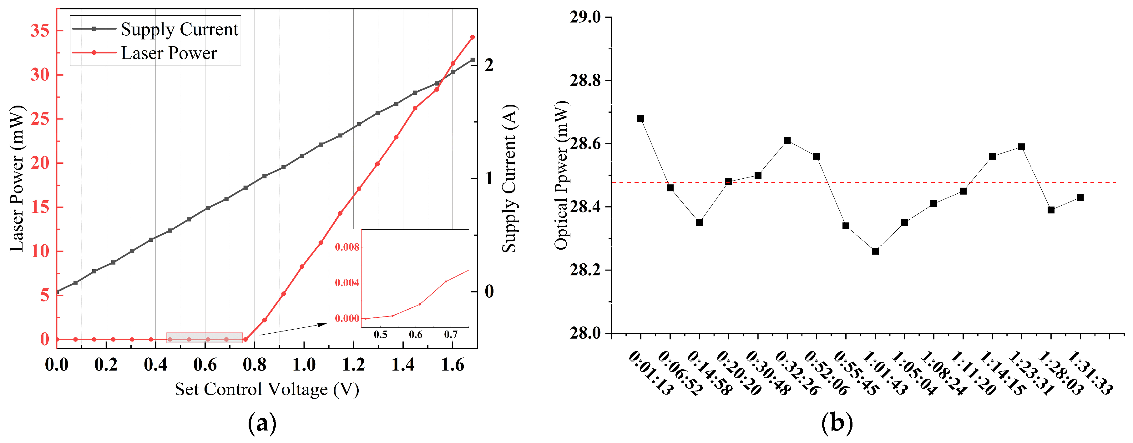 Sensors 25 02851 g018