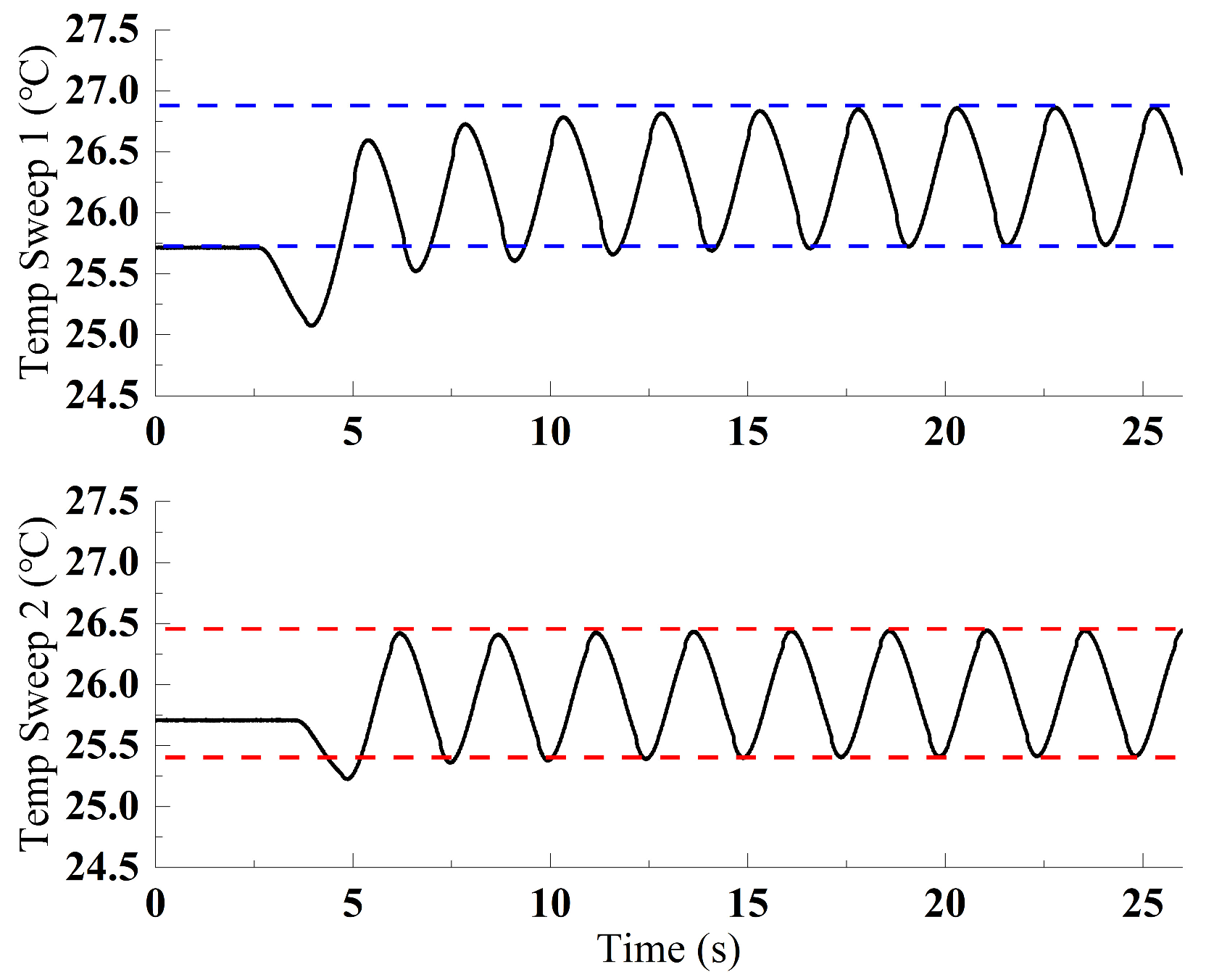 Sensors 25 02851 g019