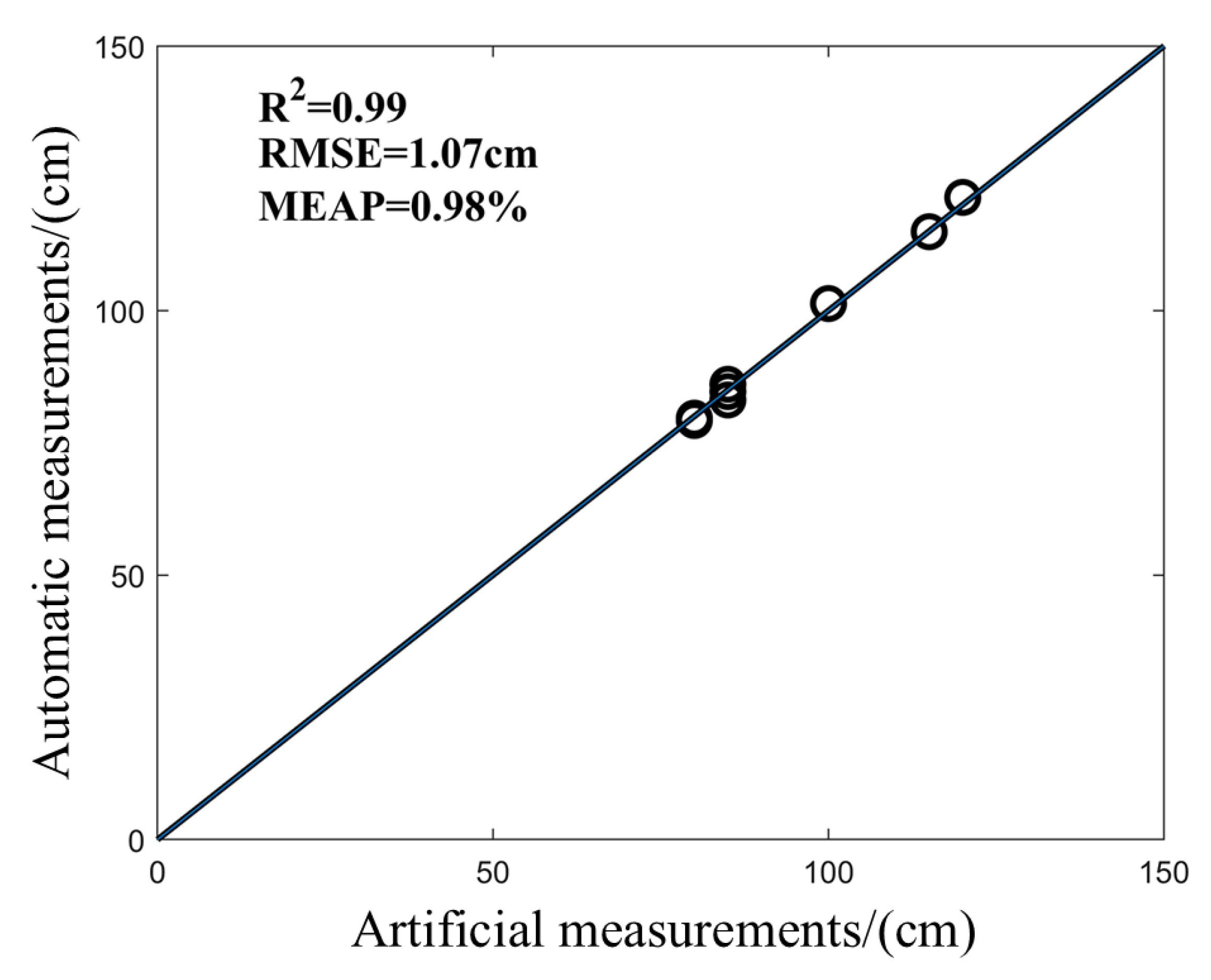 Sensors 25 02854 g008